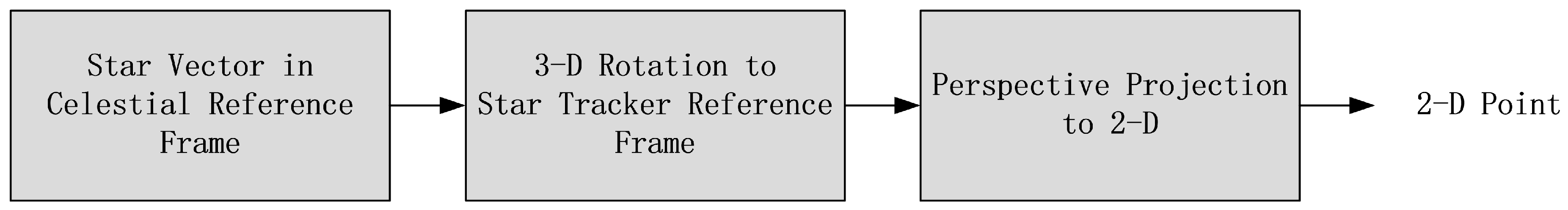 Sensors 17 01921 g002