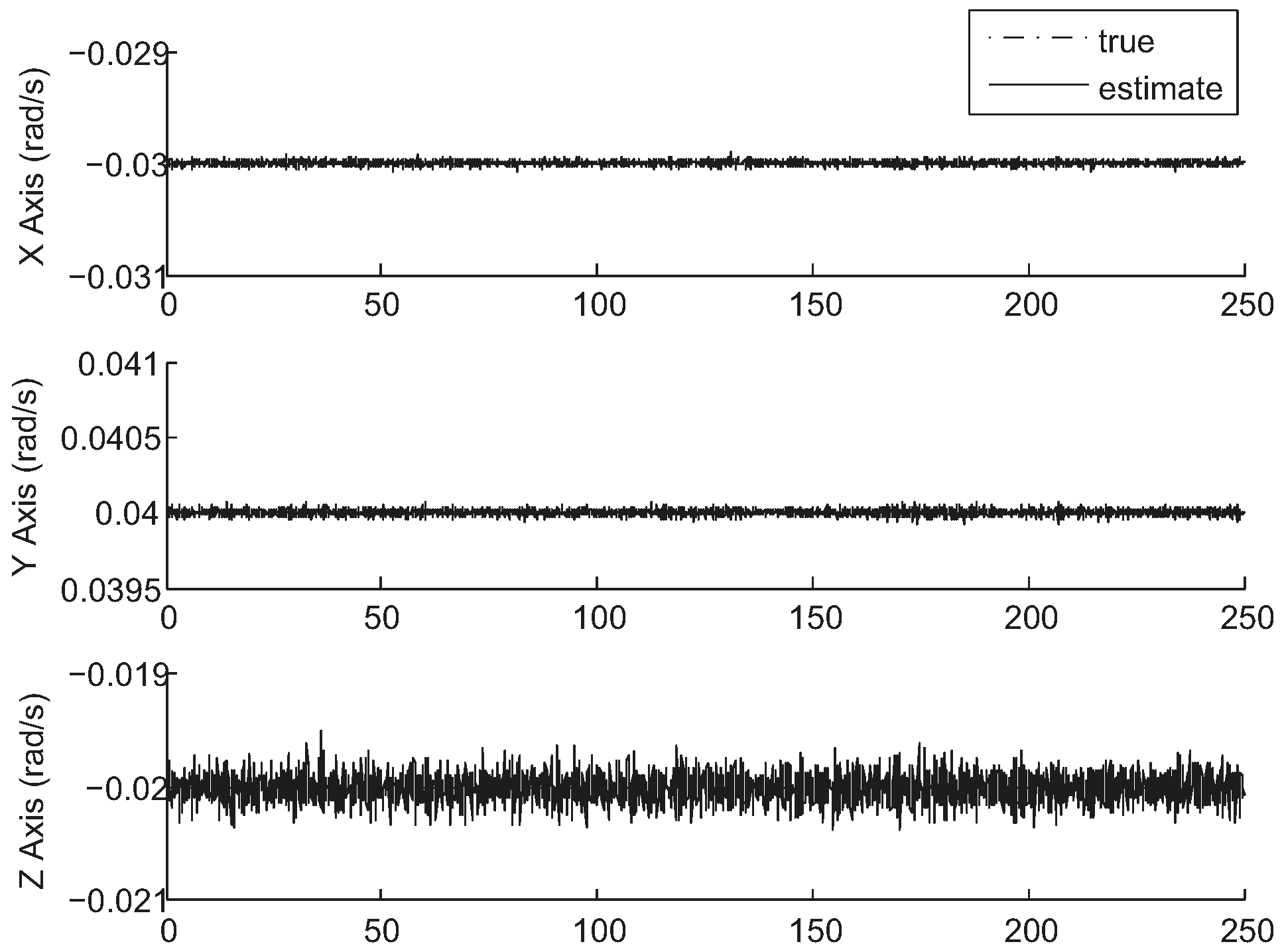 Sensors 17 01921 g007
