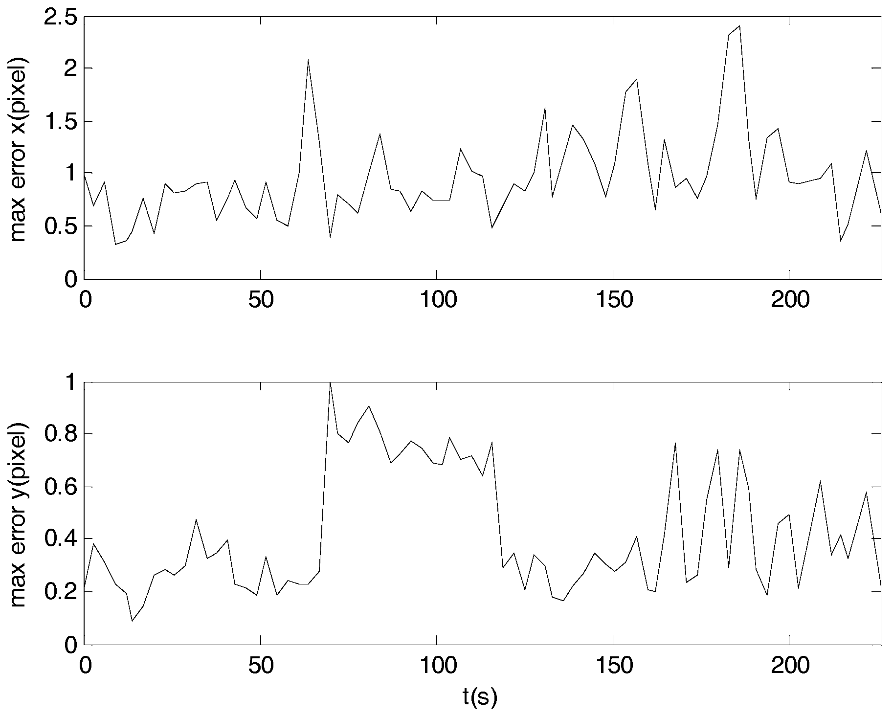 Sensors 17 01921 g016