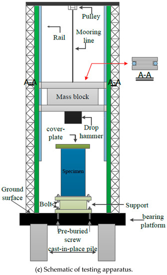 Nh Physical State At Room Temperature Nh Physical State At Room Temperature