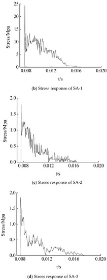 Nh Physical State At Room Temperature Nh Physical State At Room Temperature