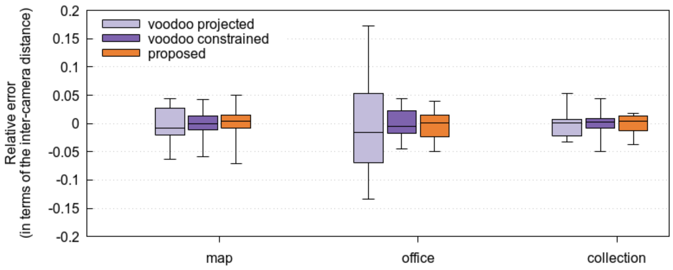 Sensors 17 01939 g007
