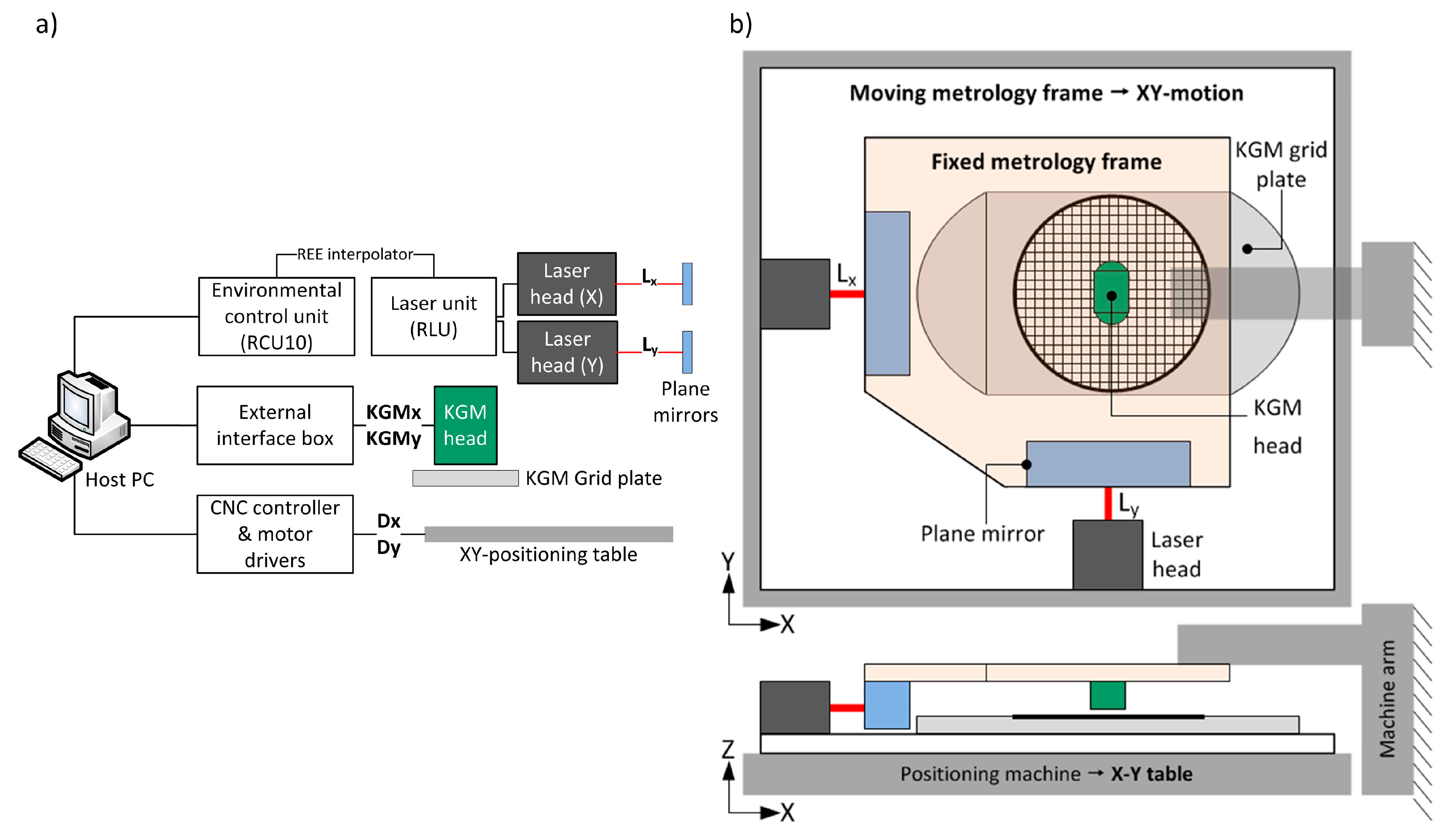Sensors 17 01992 g002
