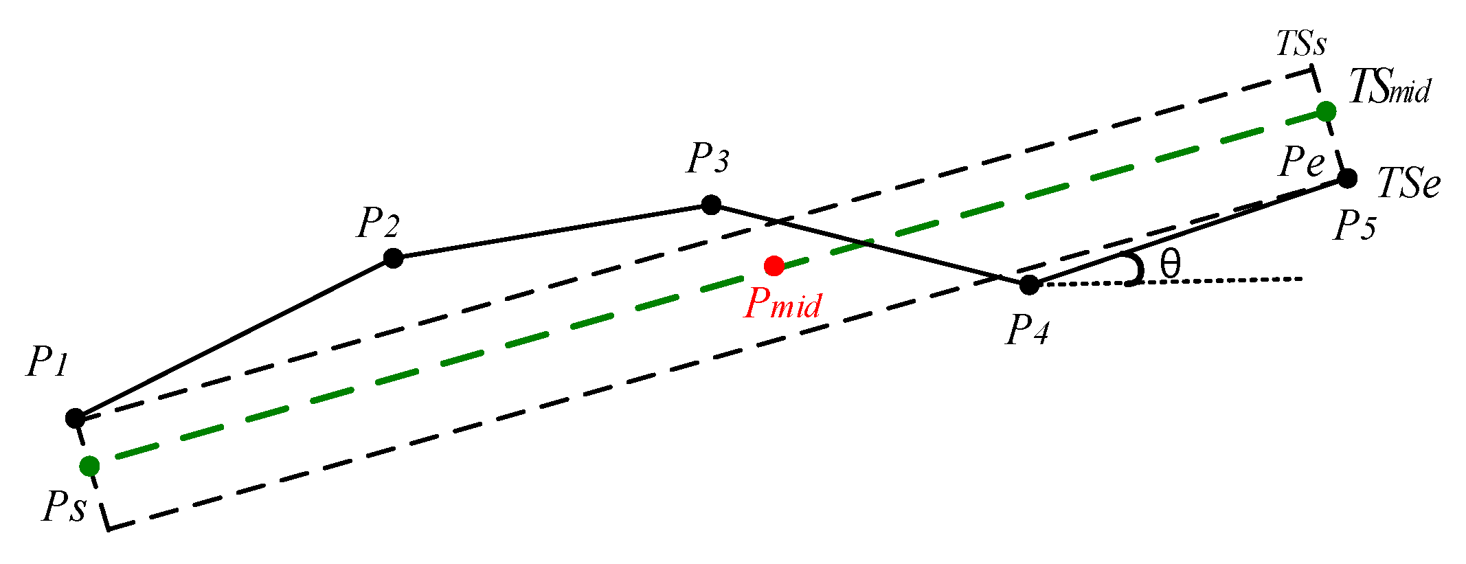 Sensors 17 02013 g004