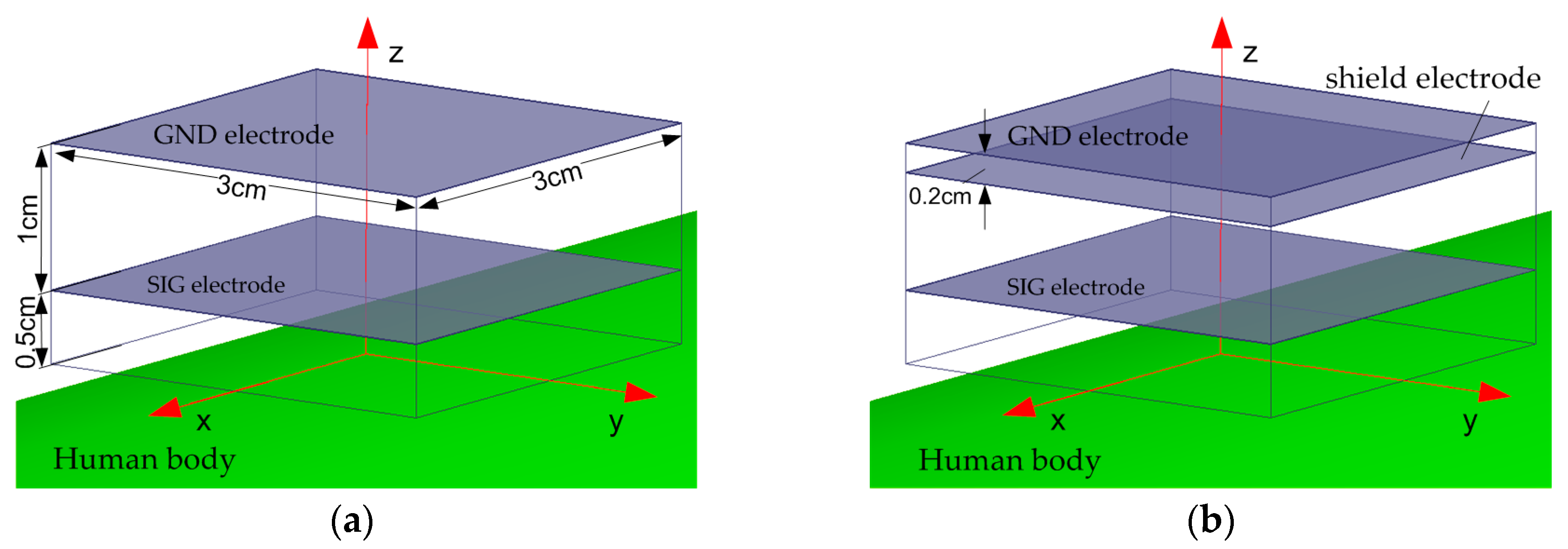 Sensors 17 02056 g008