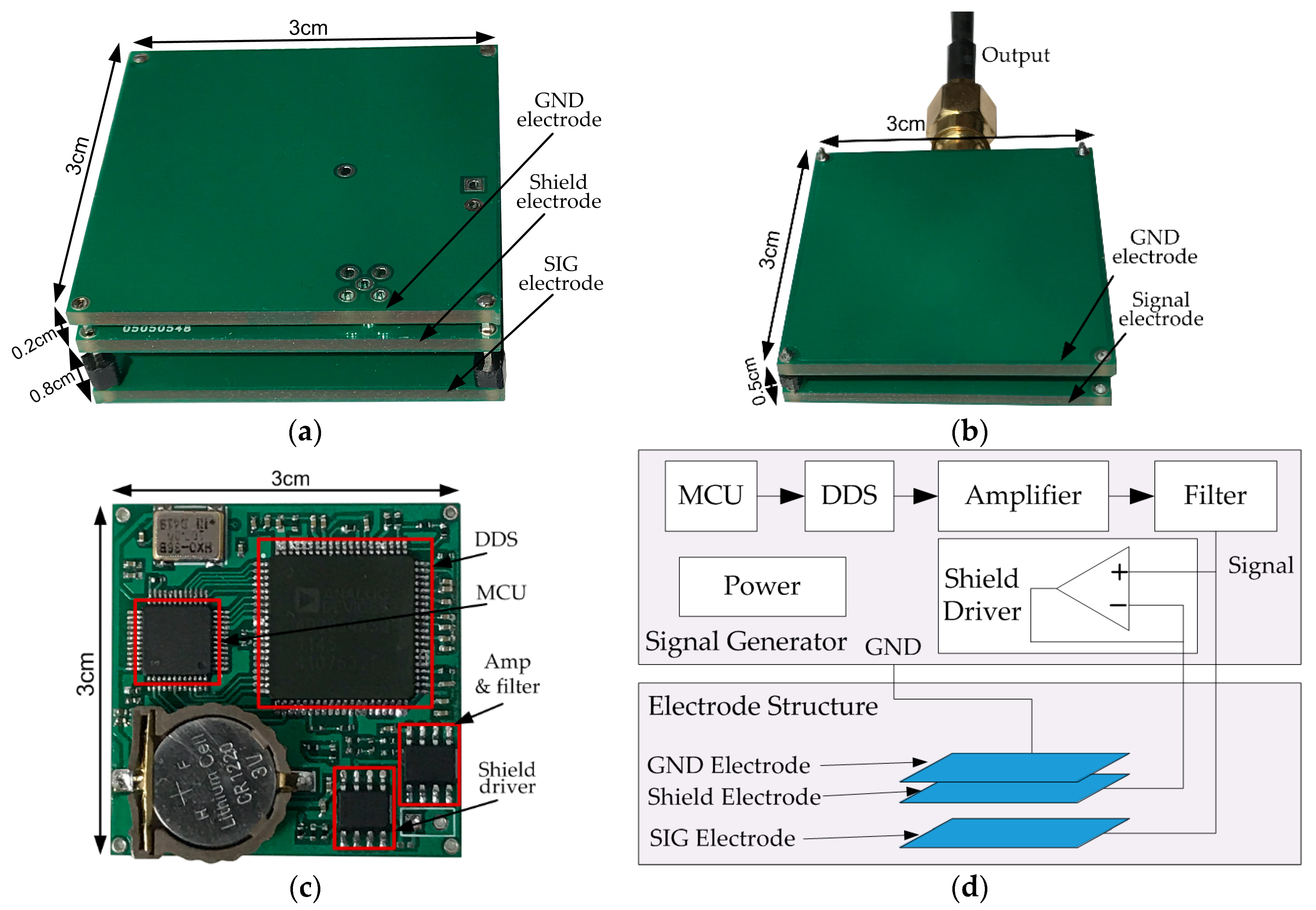 Sensors 17 02056 g011