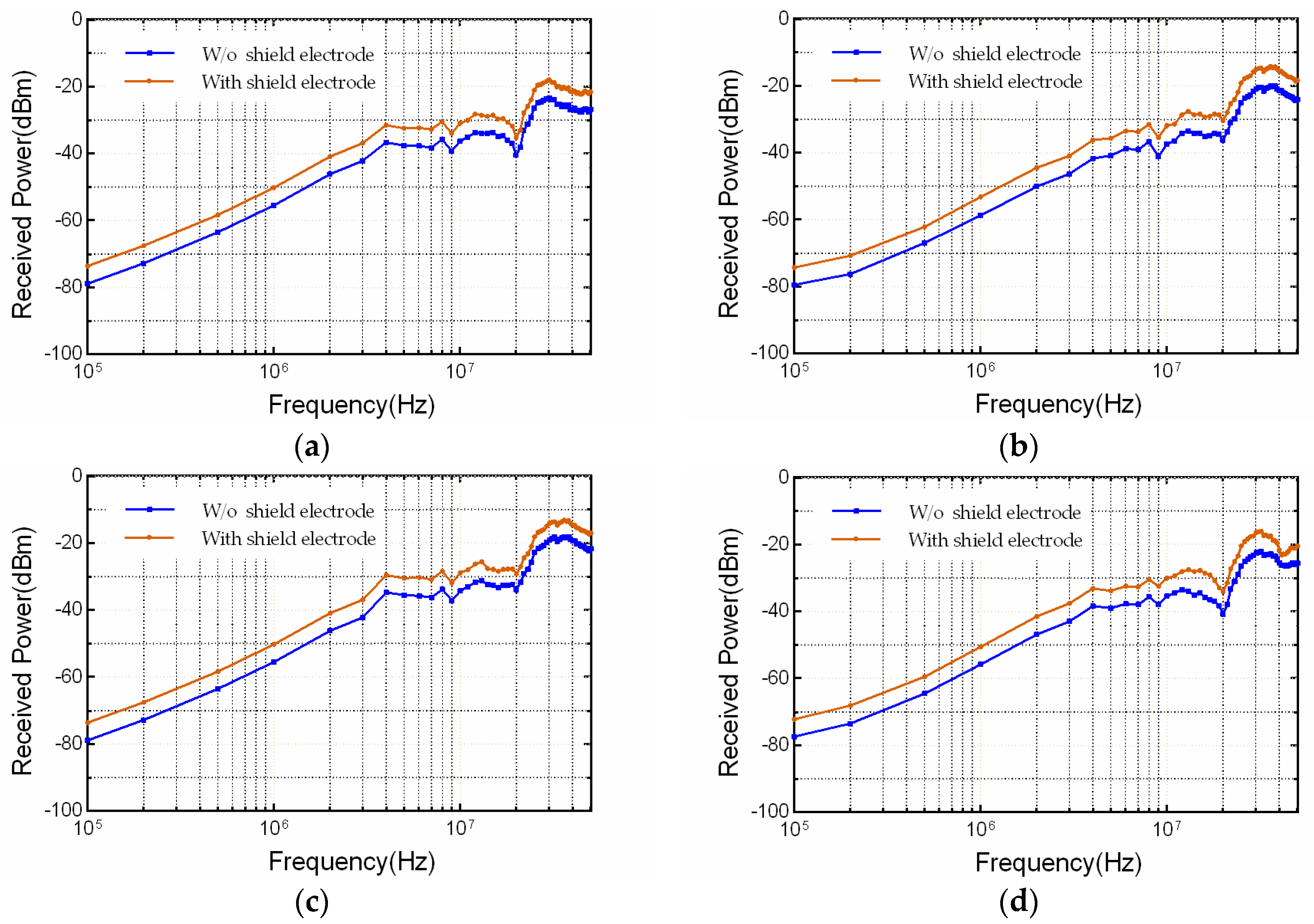 Sensors 17 02056 g013