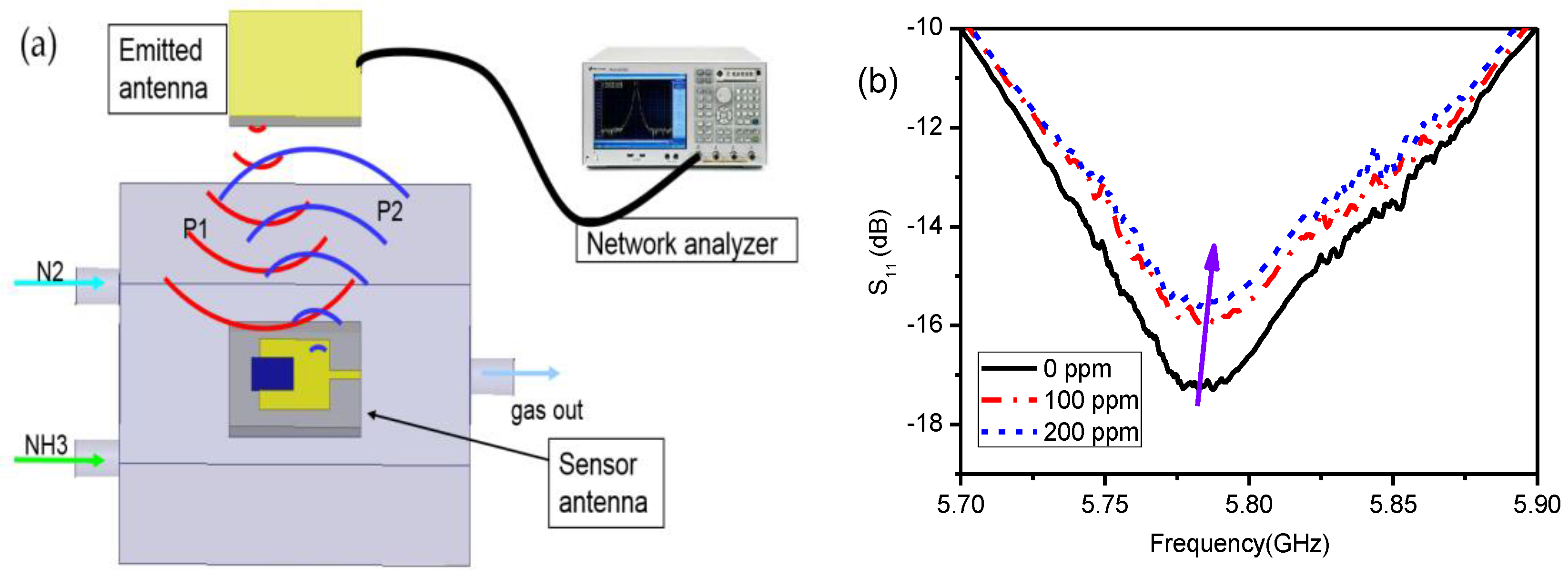 Sensors 17 02070 g008