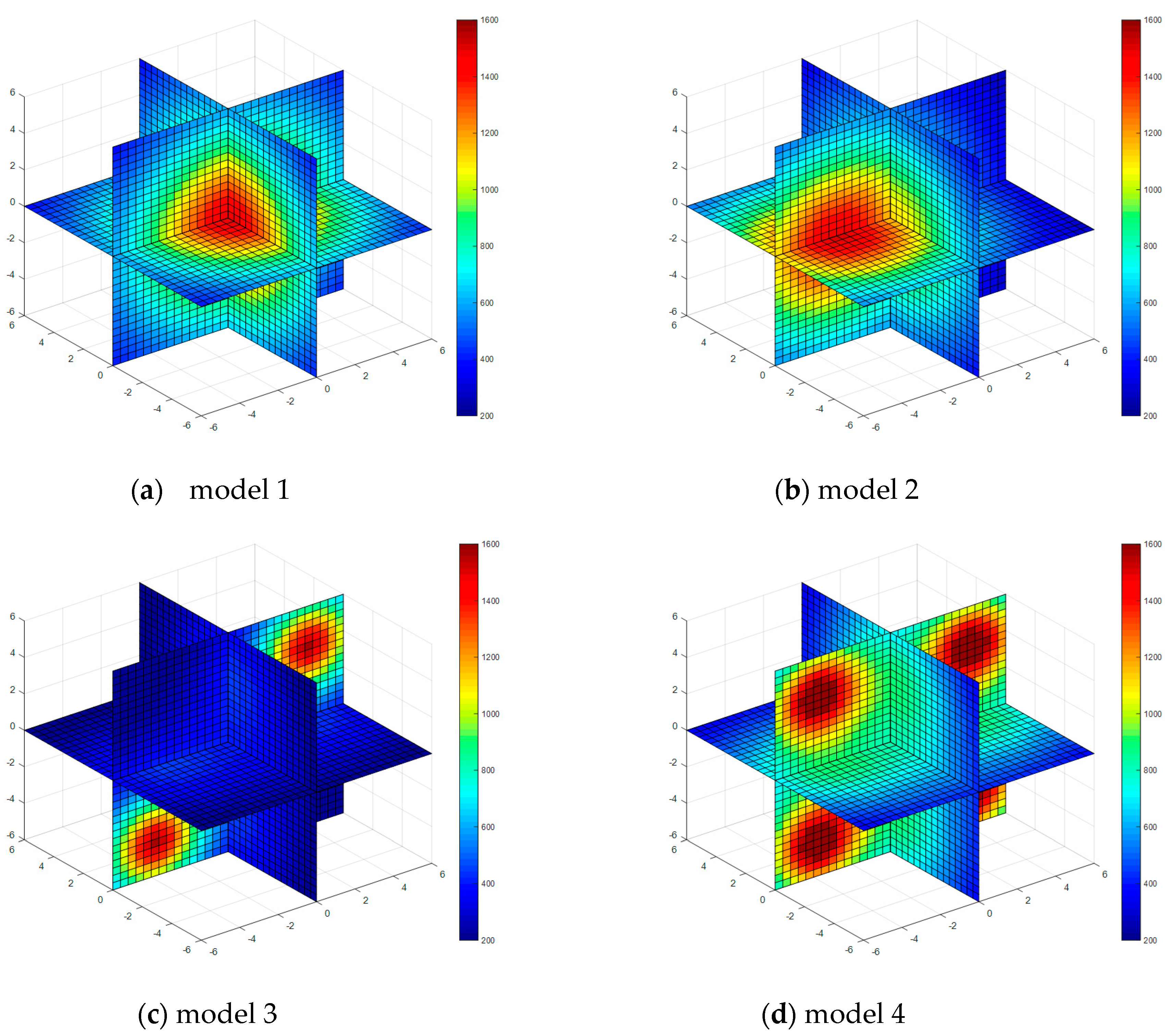 Sensors 17 02084 g003