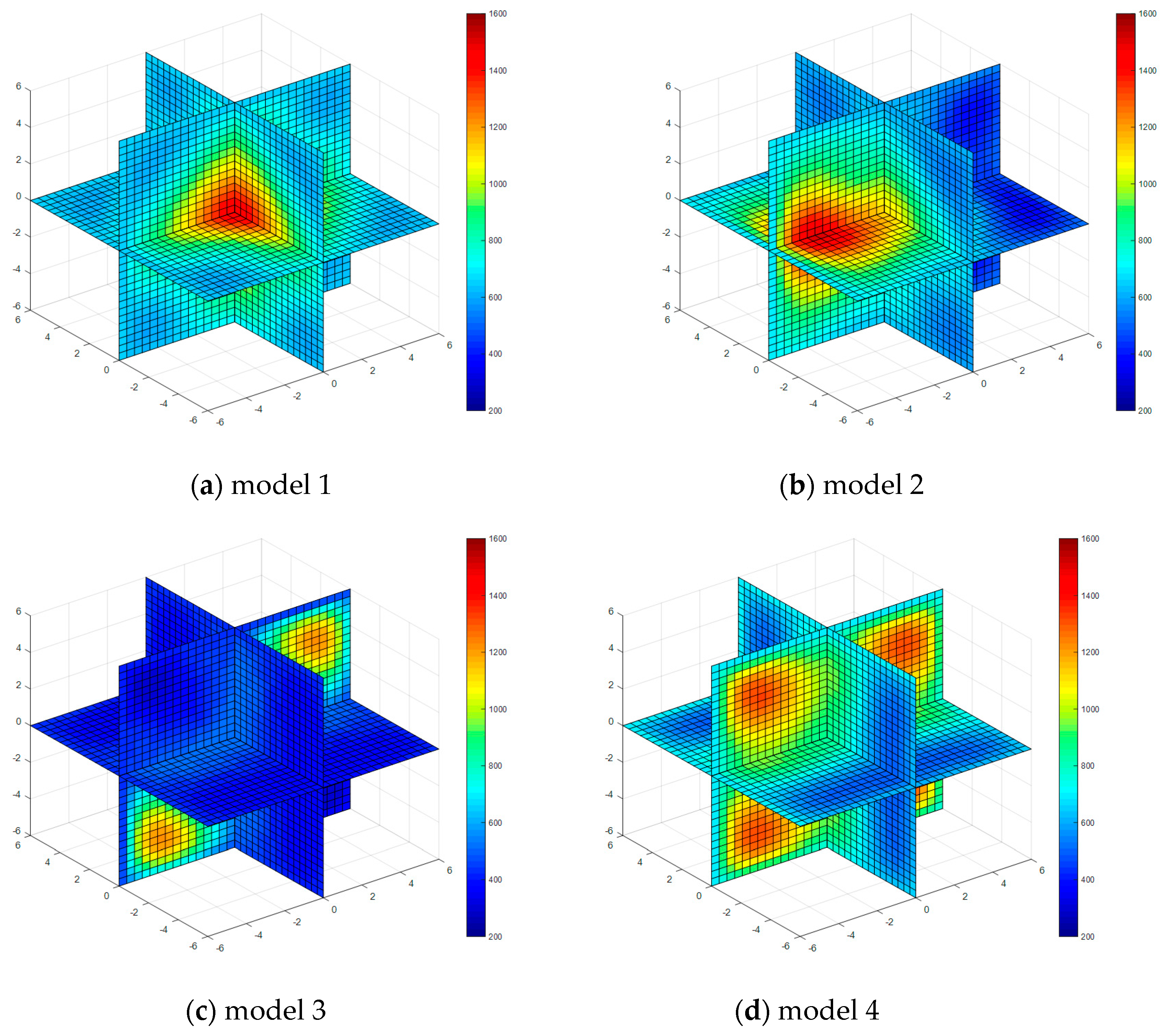 Sensors 17 02084 g005