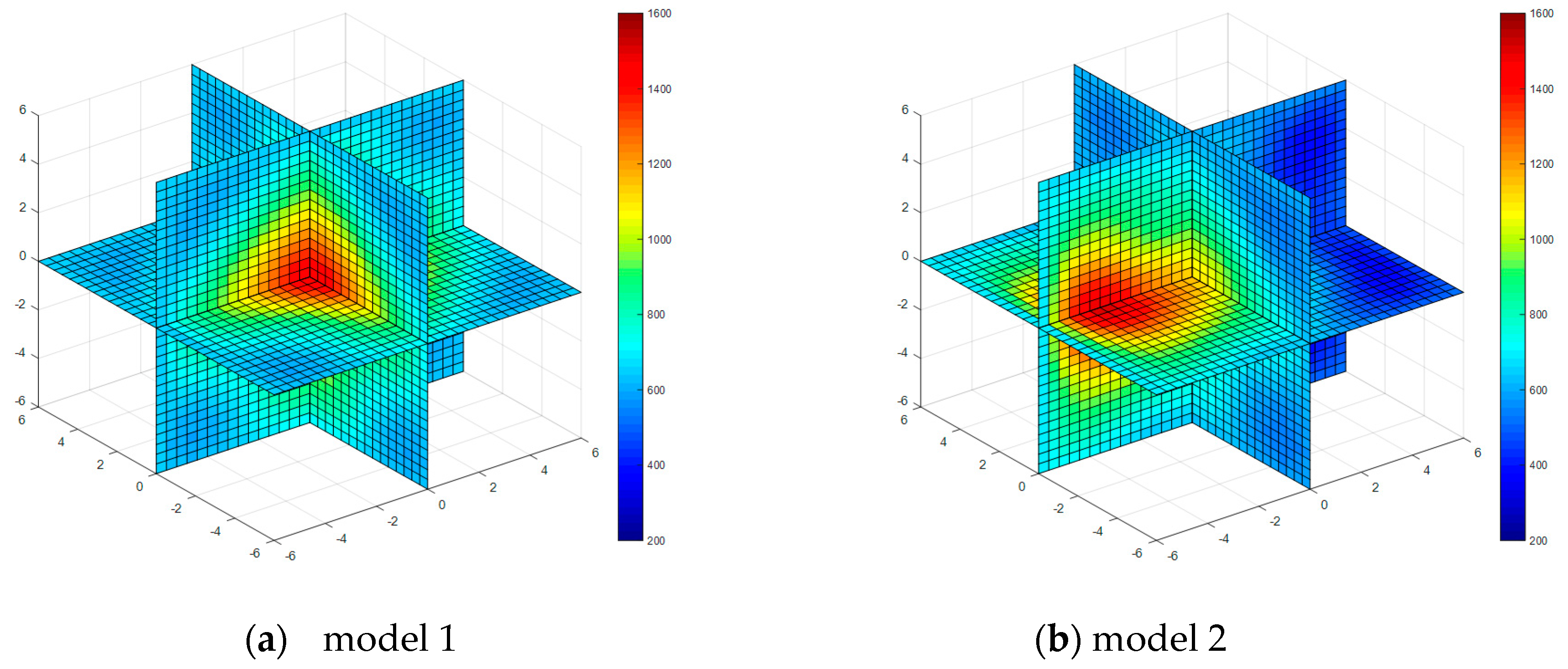 Sensors 17 02084 g007a