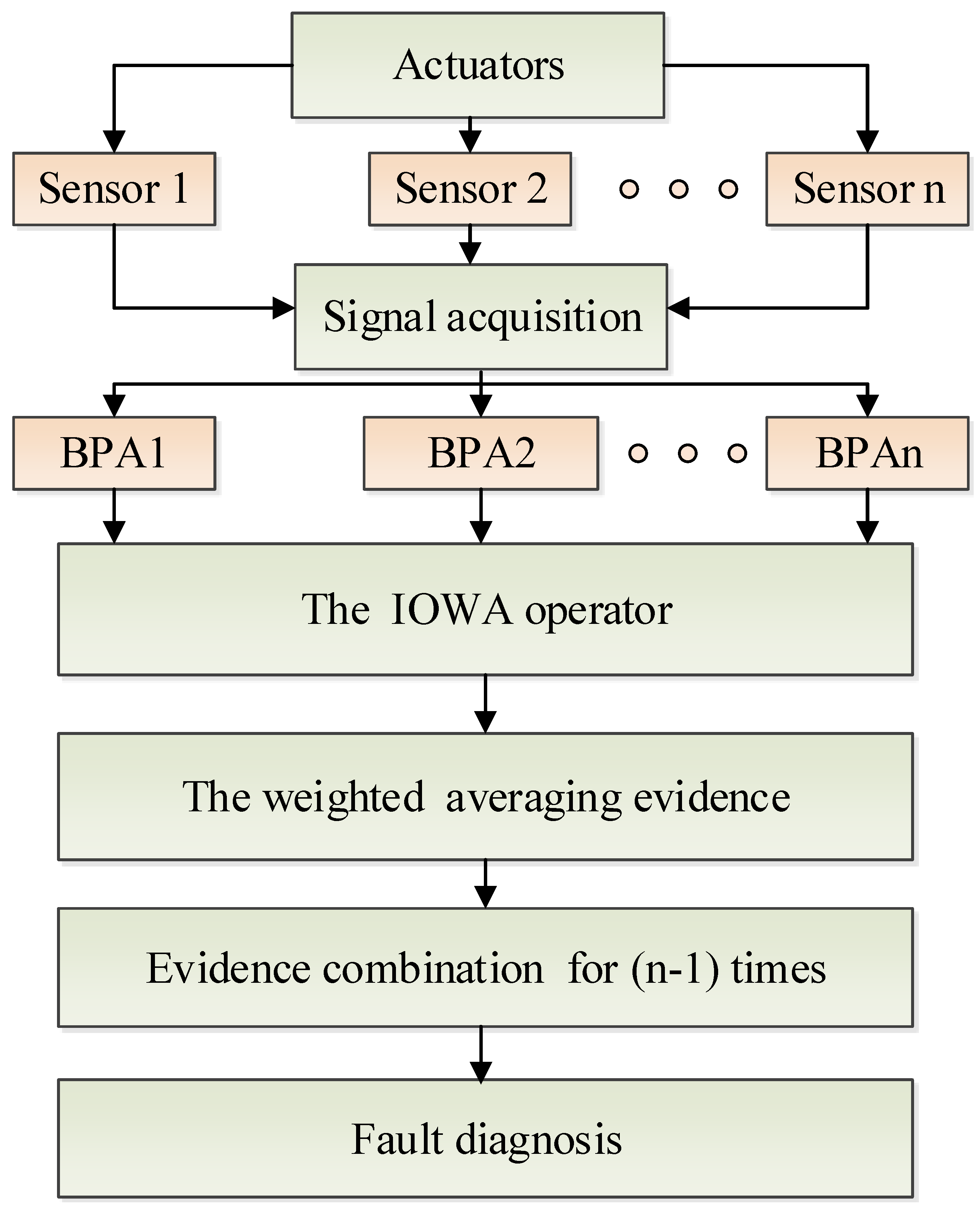 Sensors 17 02143 g002 Sensors 17 02143 g002
