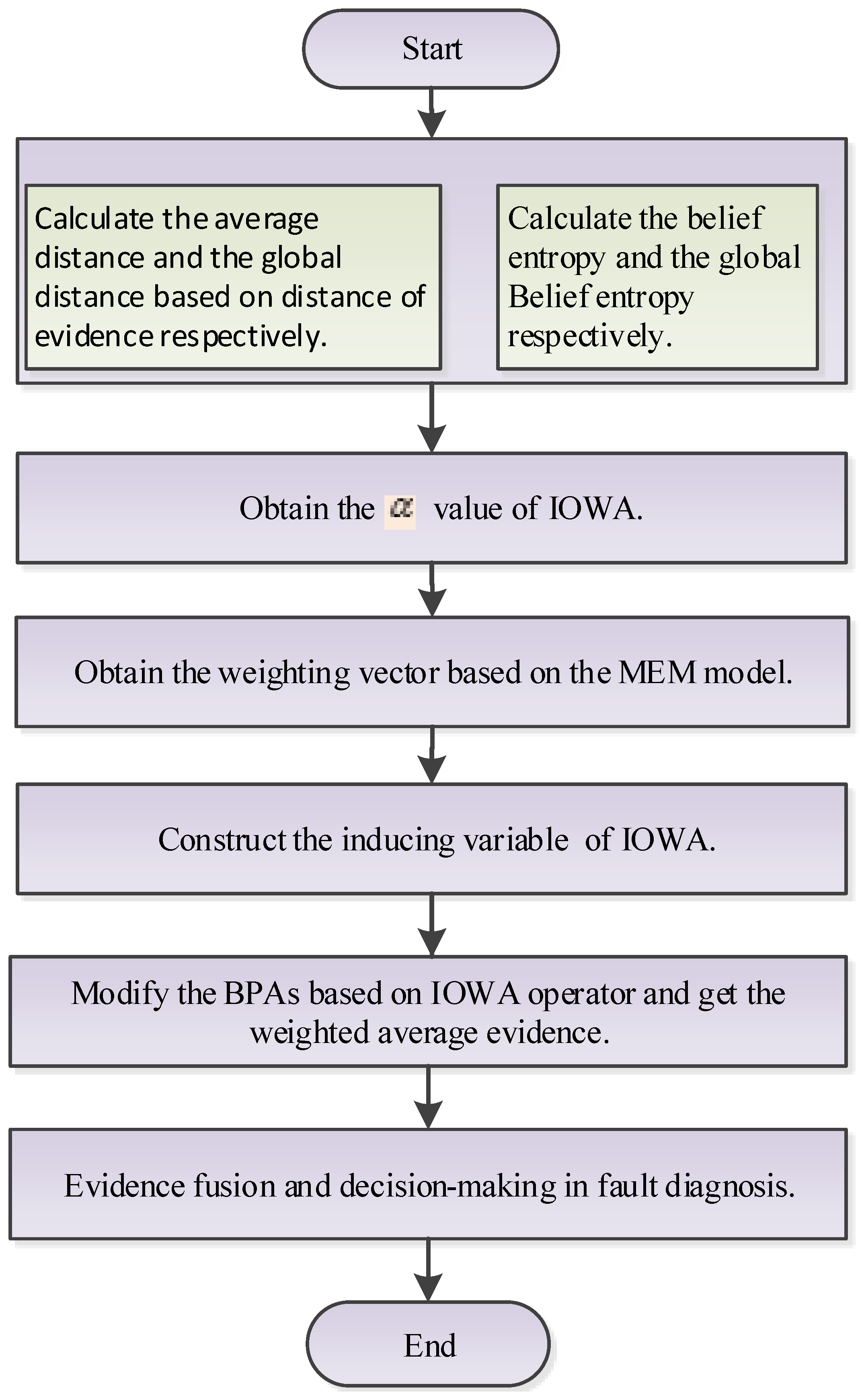 Sensors 17 02143 g003 Sensors 17 02143 g003
