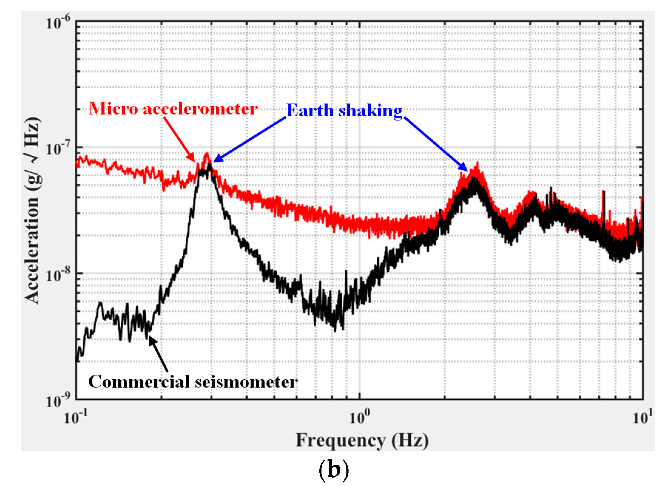 prediction of cross axis sensitivity of inertial micro sensor The inertial sensor includes an accelerometer array with three including micro-electronic-mechanical-sensor a triple- axis gyro sensor array 14g for. prediction of cross axis sensitivity of inertial micro sensor The inertial sensor includes an accelerometer array with three including micro-electronic-mechanical-sensor a triple- axis gyro sensor array 14g for.