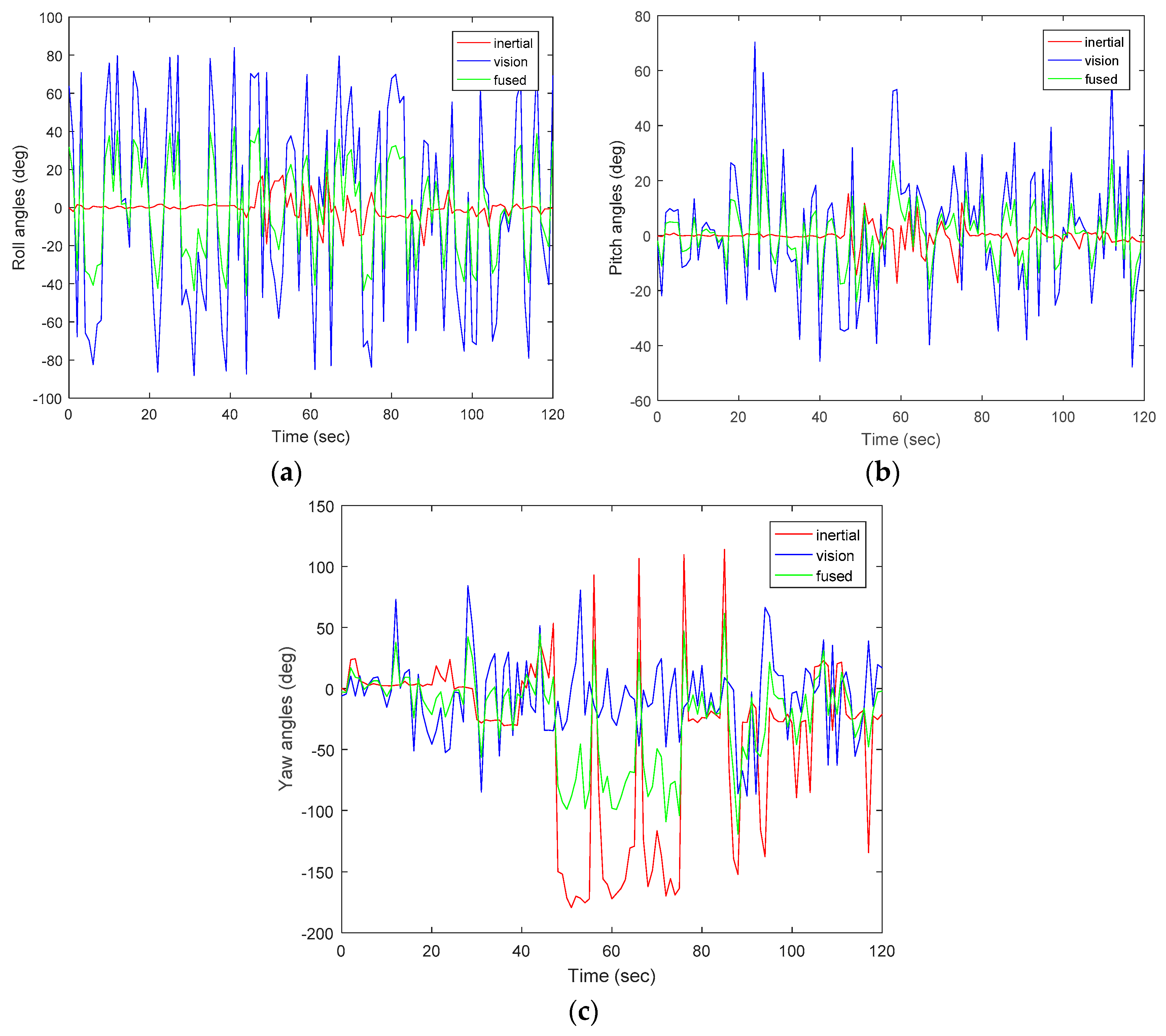 Sensors 17 02164 g007