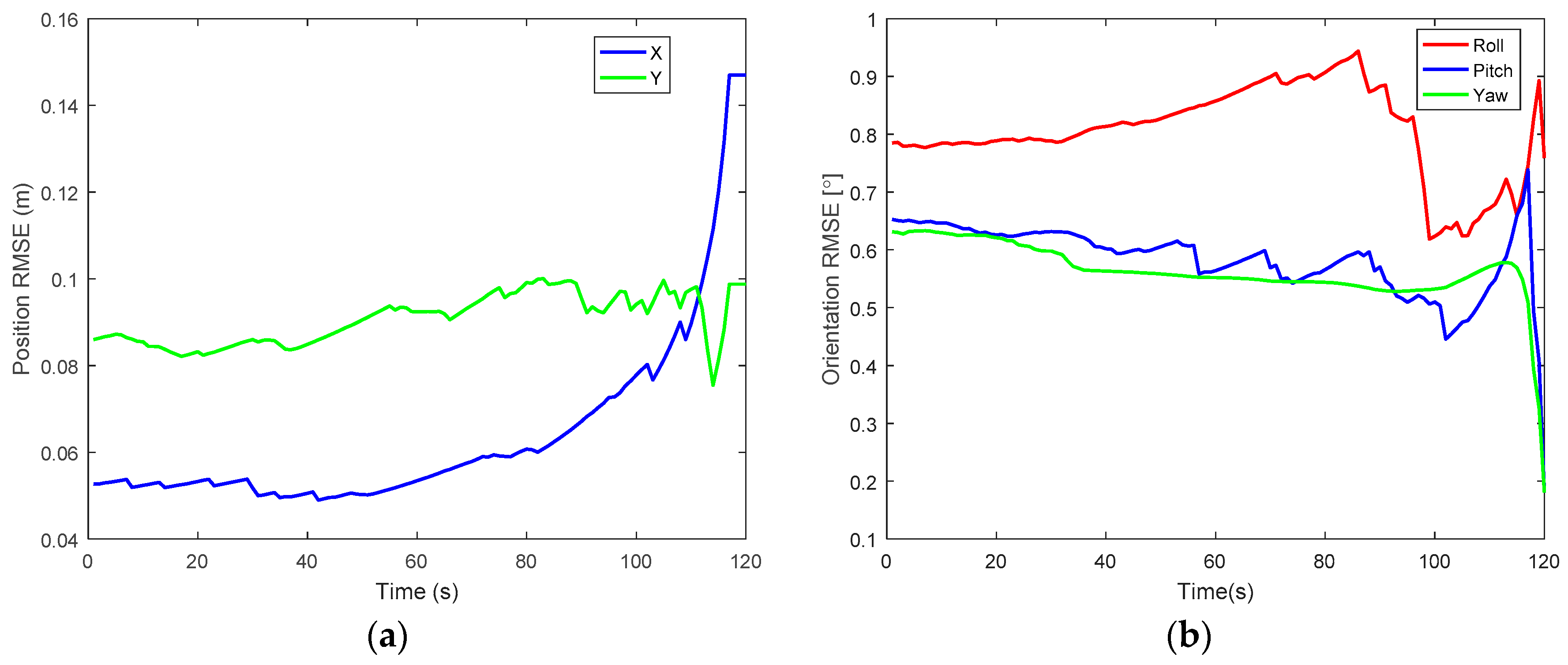 Sensors 17 02164 g011