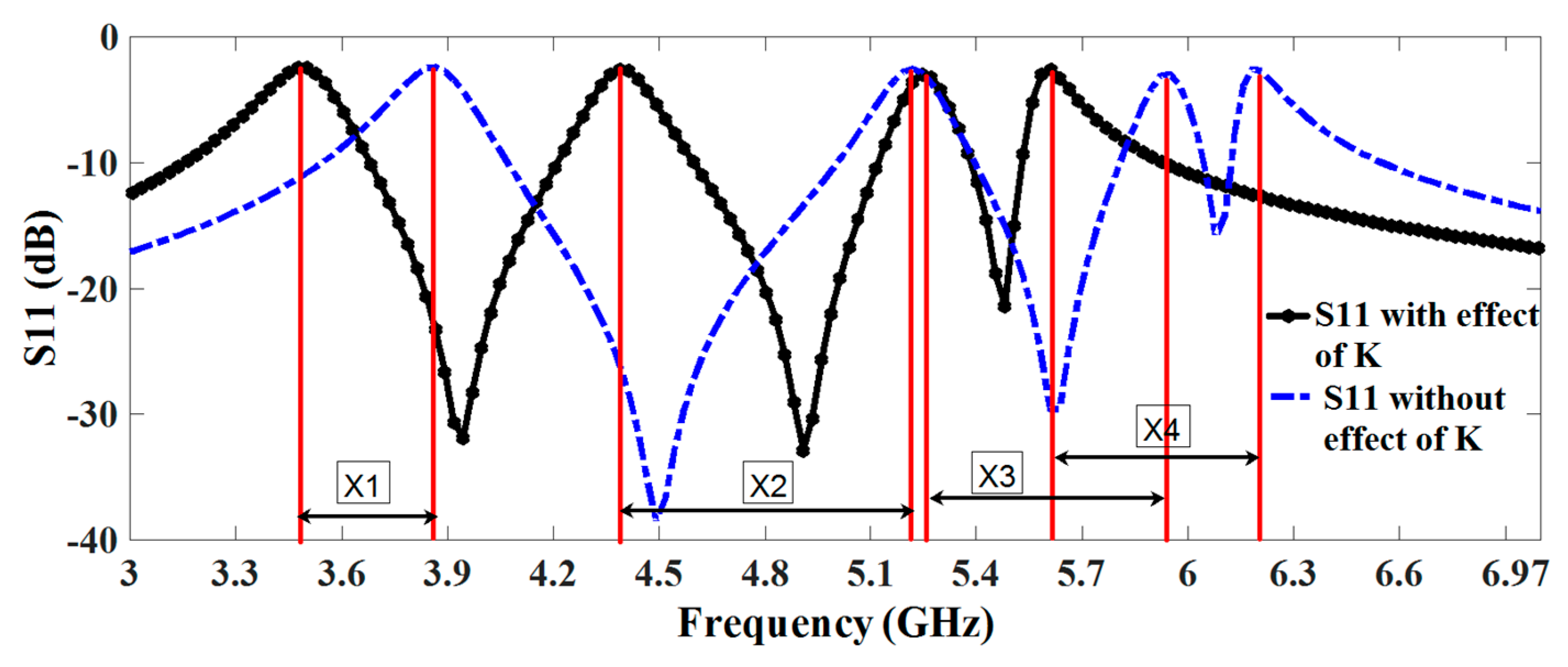 Sensors 17 02174 g004
