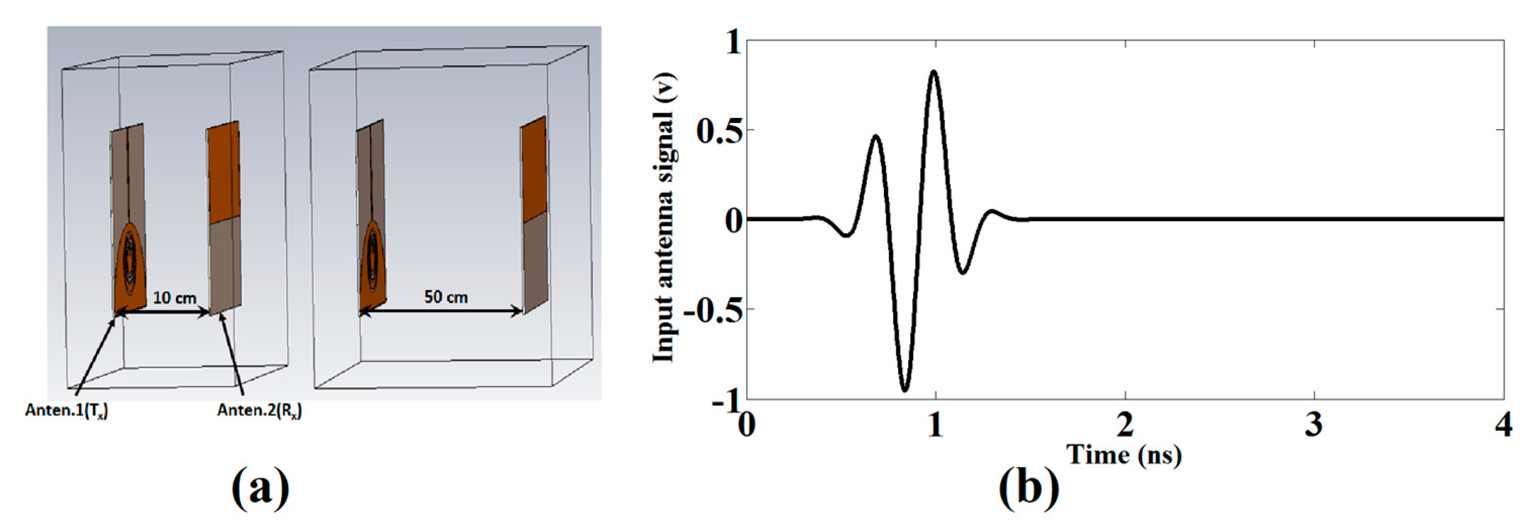 Sensors 17 02174 g007