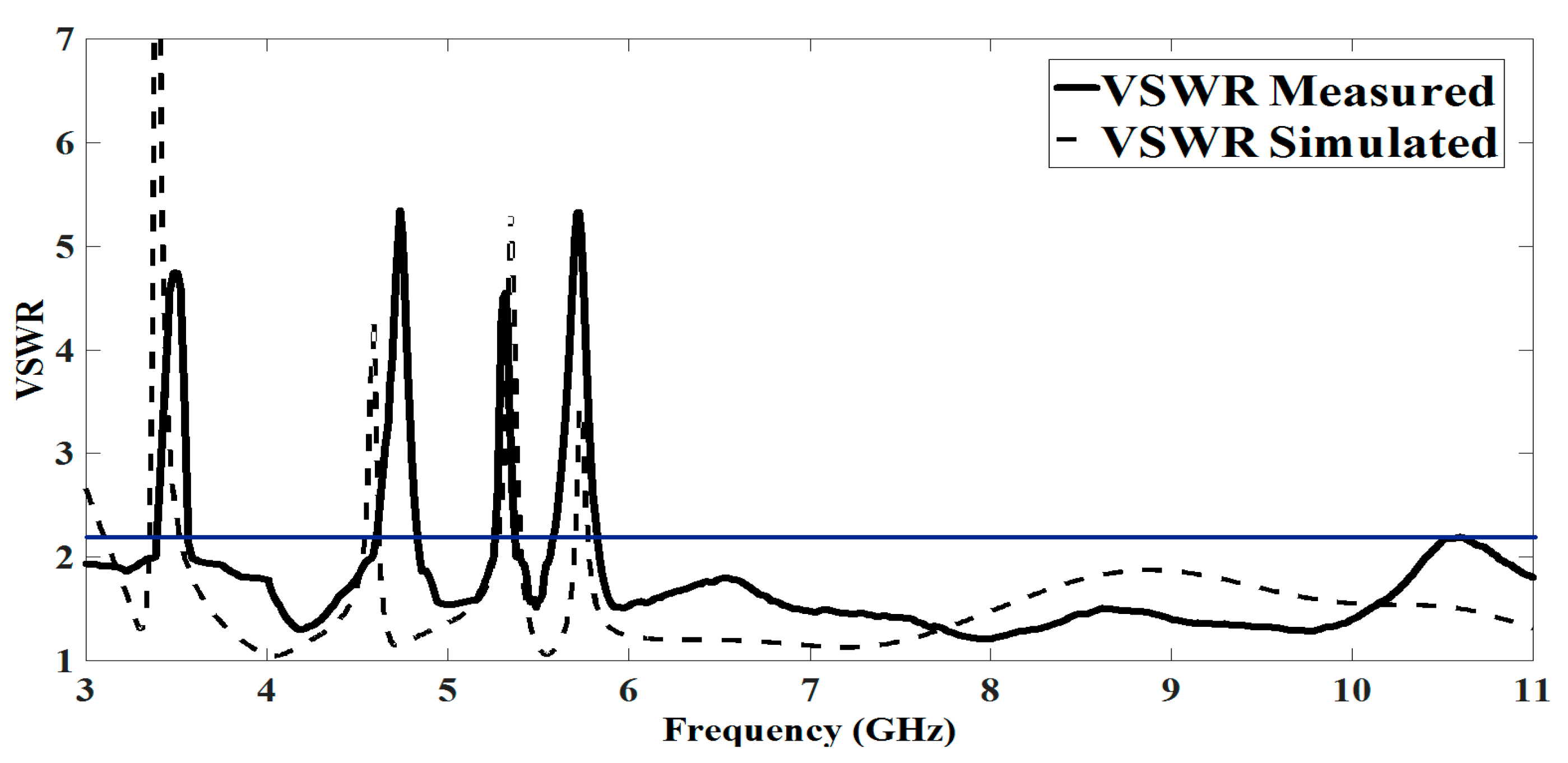 Sensors 17 02174 g010