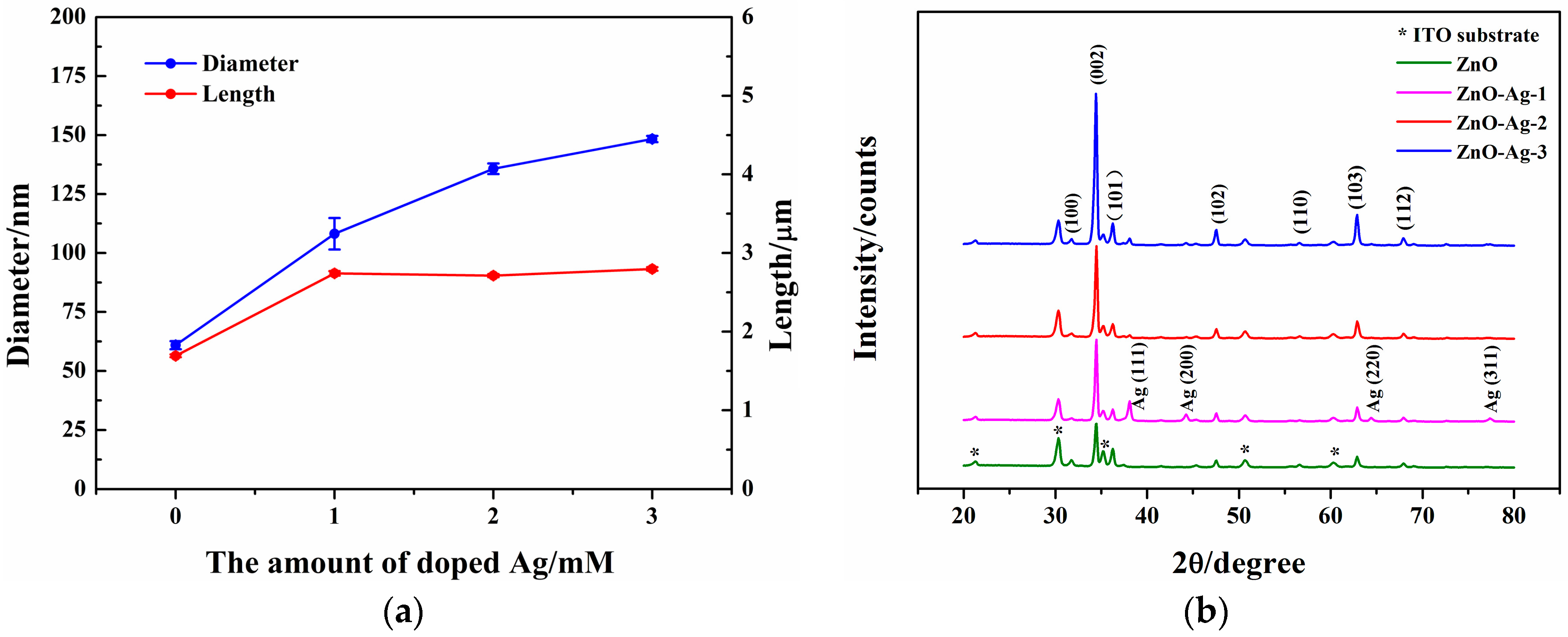 Sensors 17 02214 g002