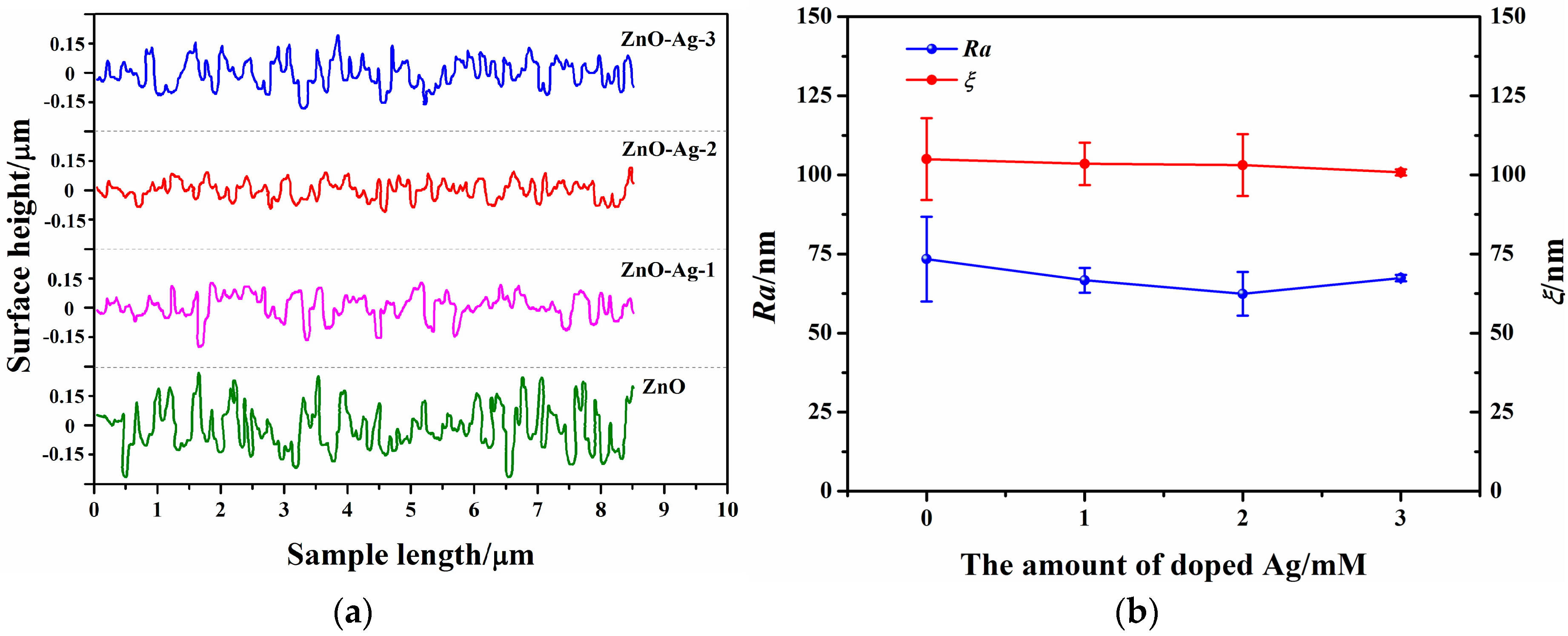 Sensors 17 02214 g003a