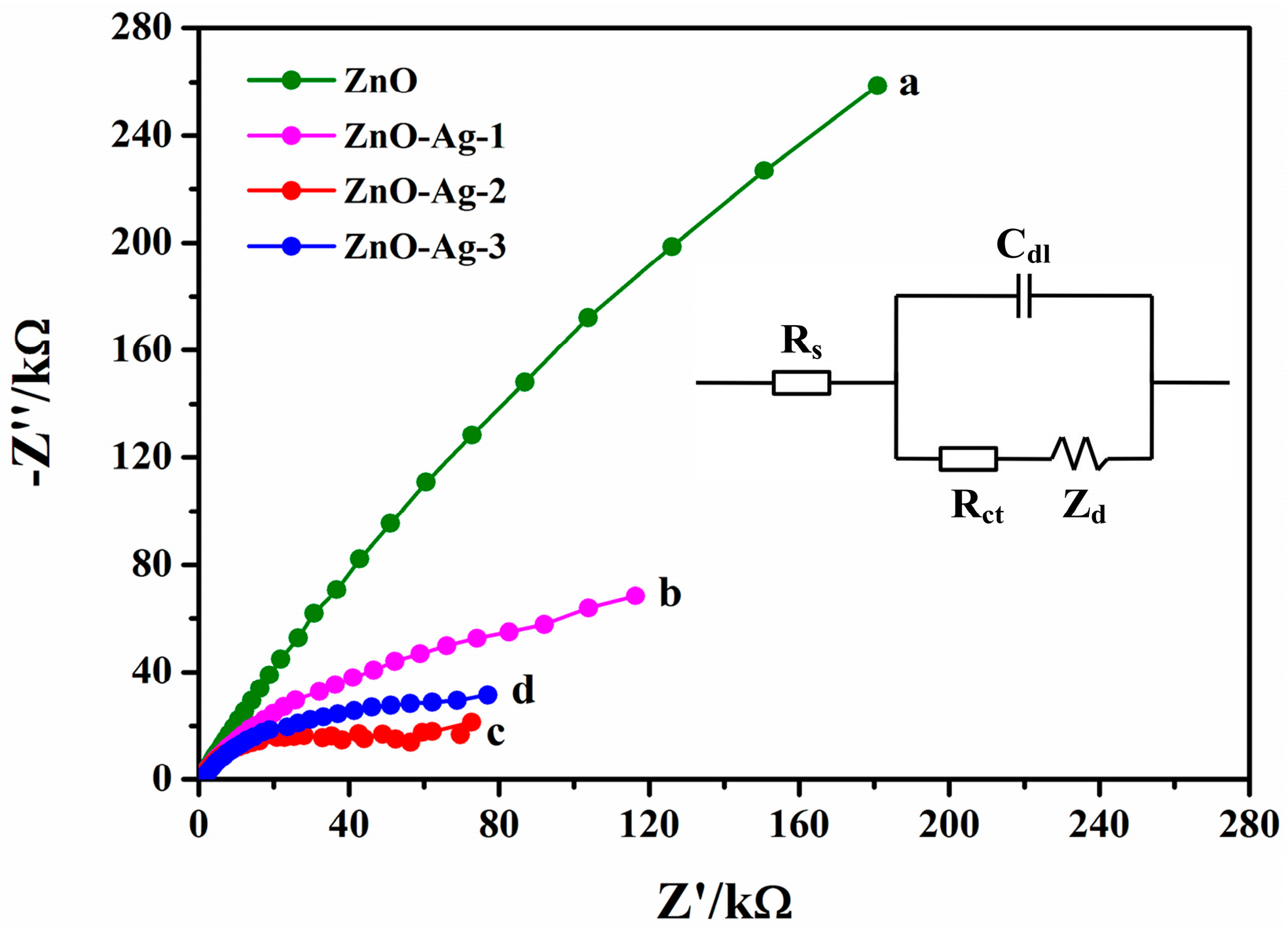 Sensors 17 02214 g004