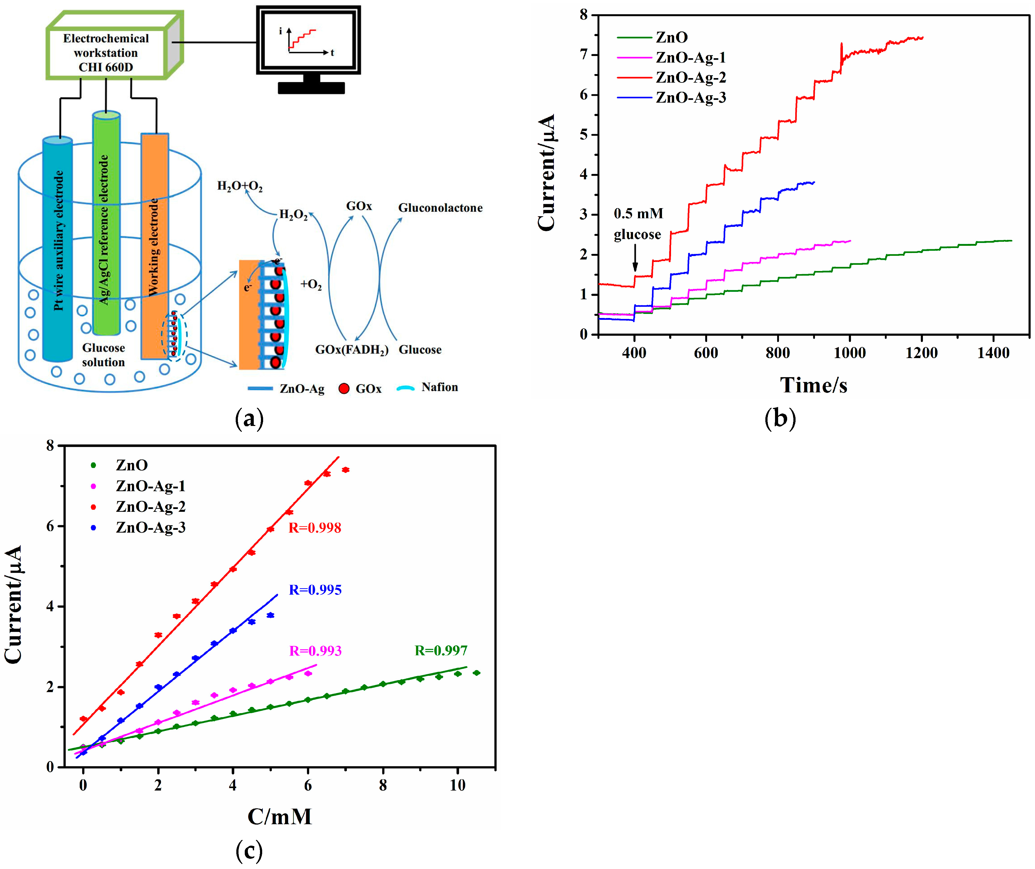 Sensors 17 02214 g006