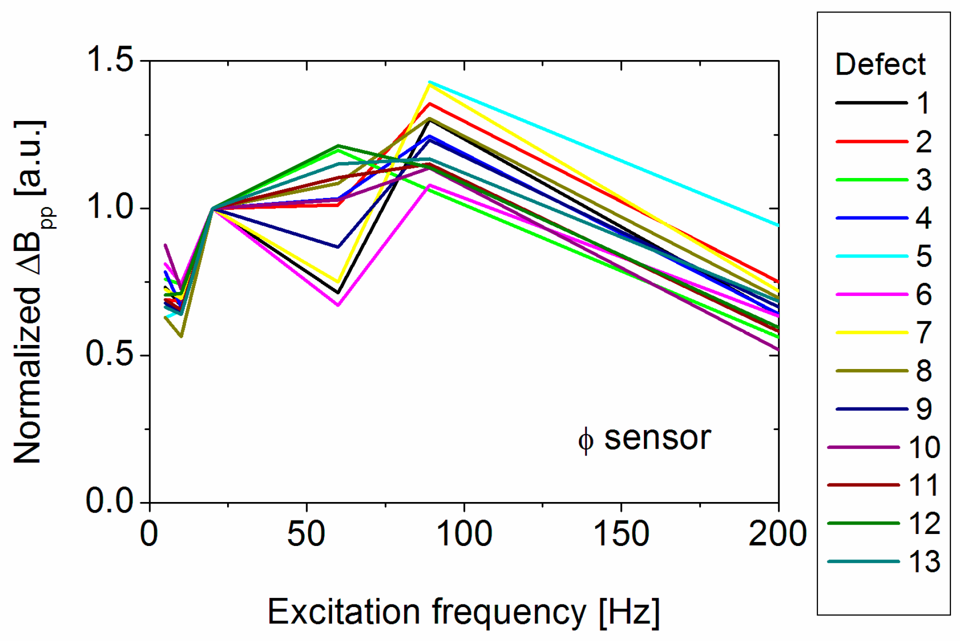 giant magnetoresistance giant magnetoresistance
