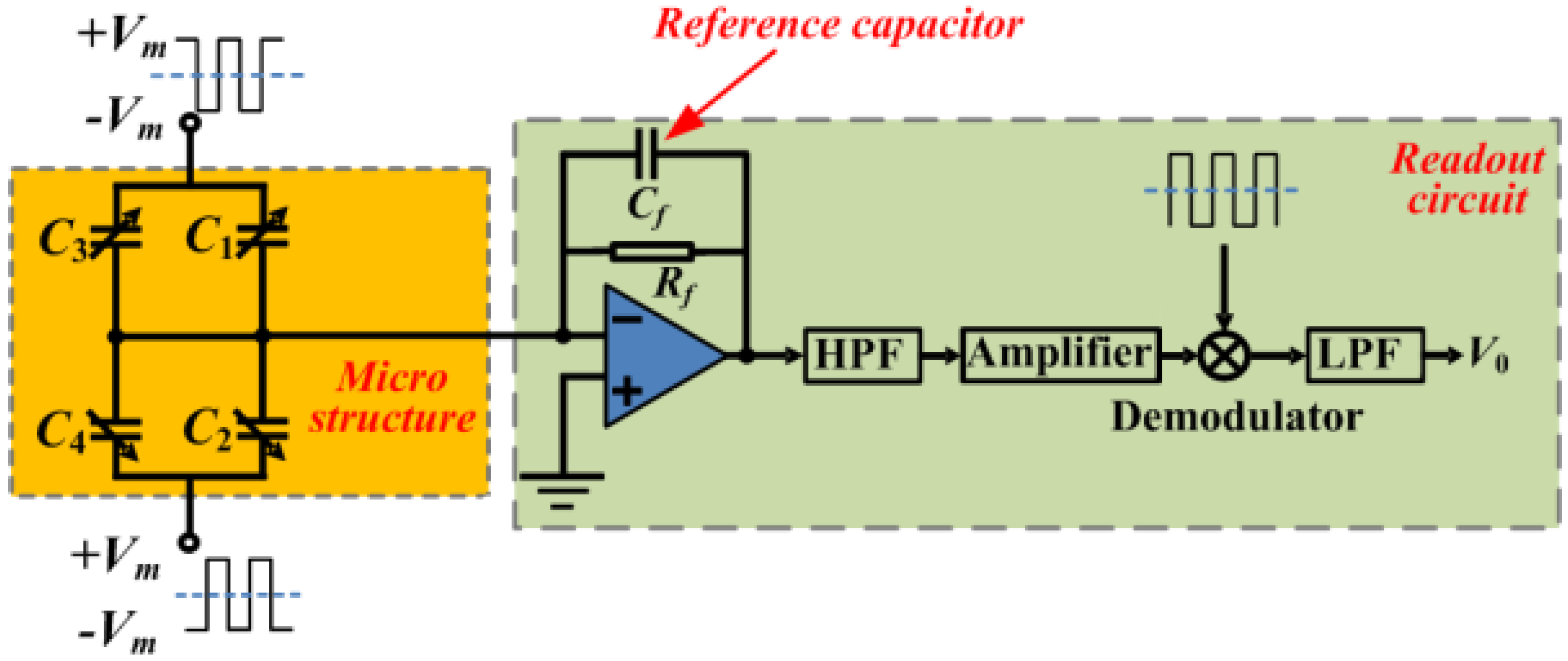 Sensors 17 02264 g003