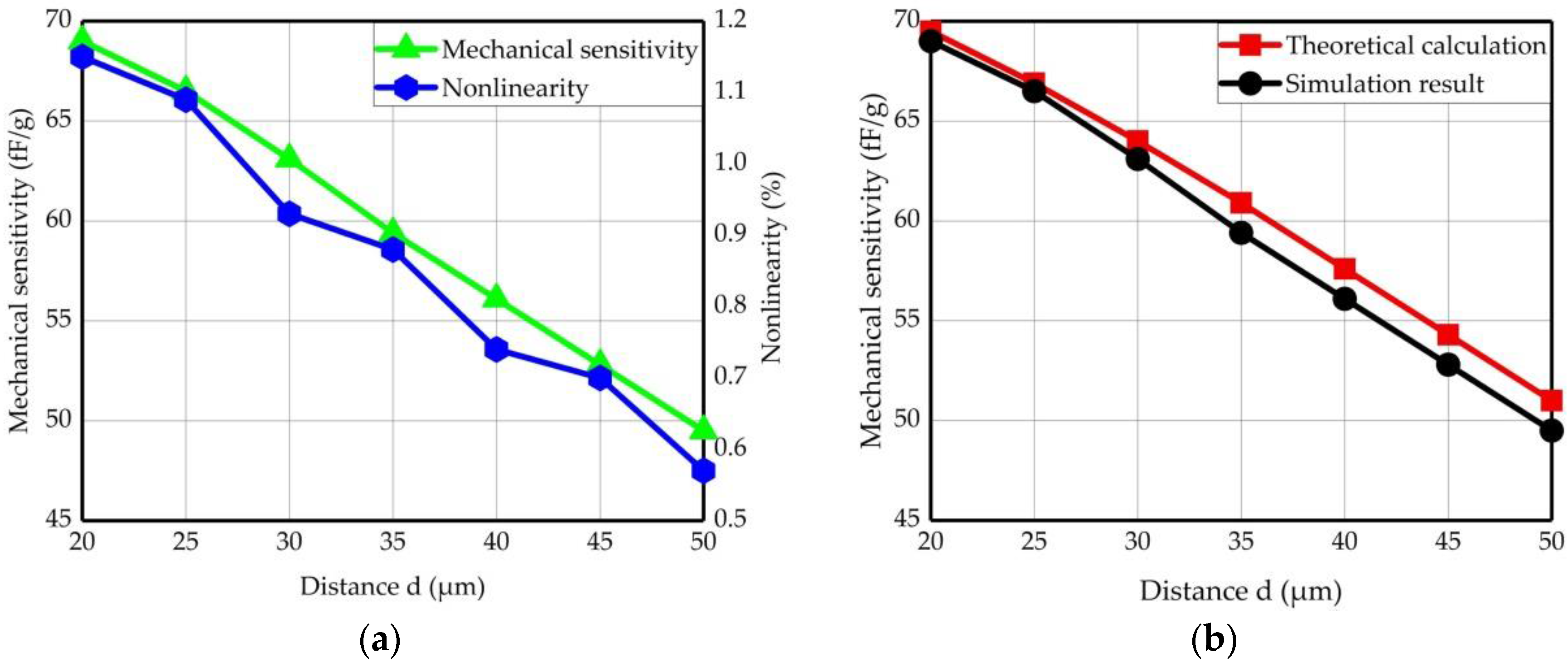 Sensors 17 02264 g006