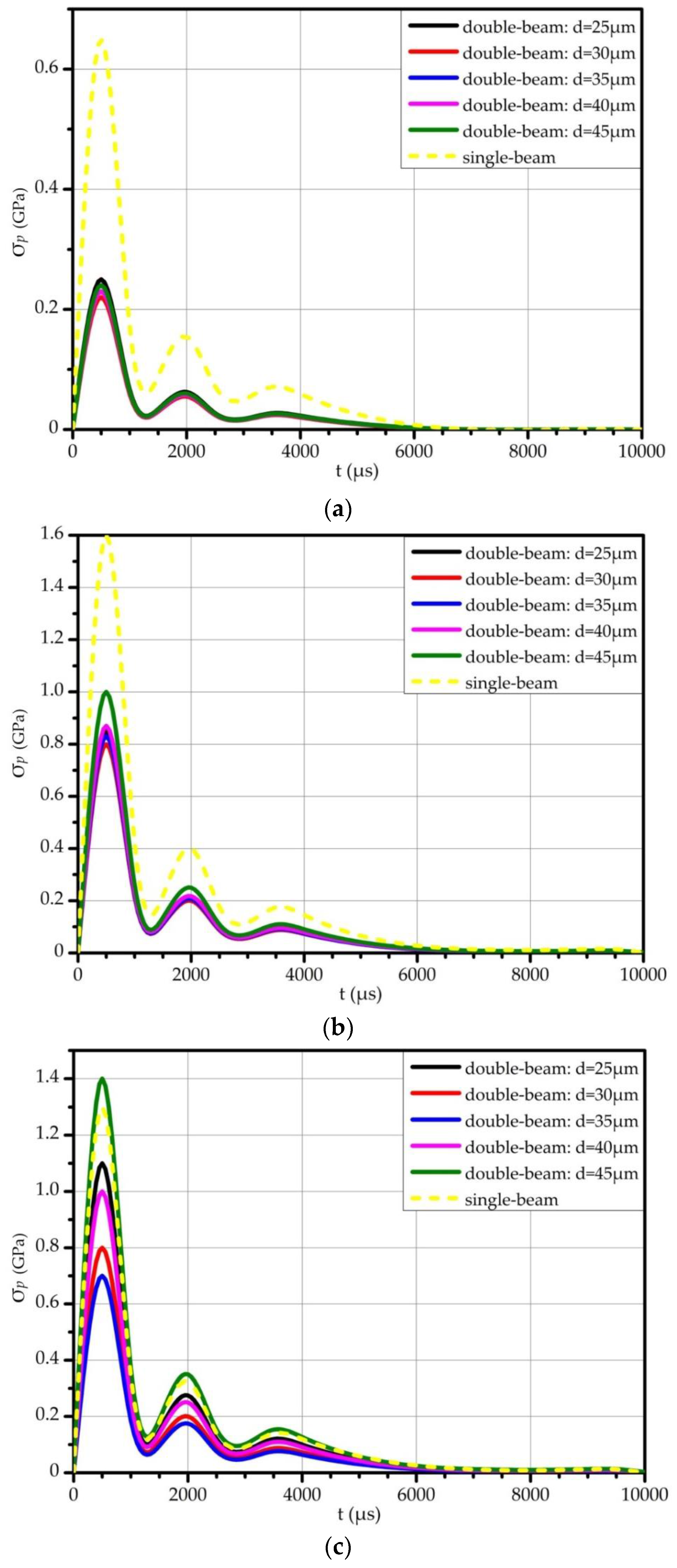 Sensors 17 02264 g008