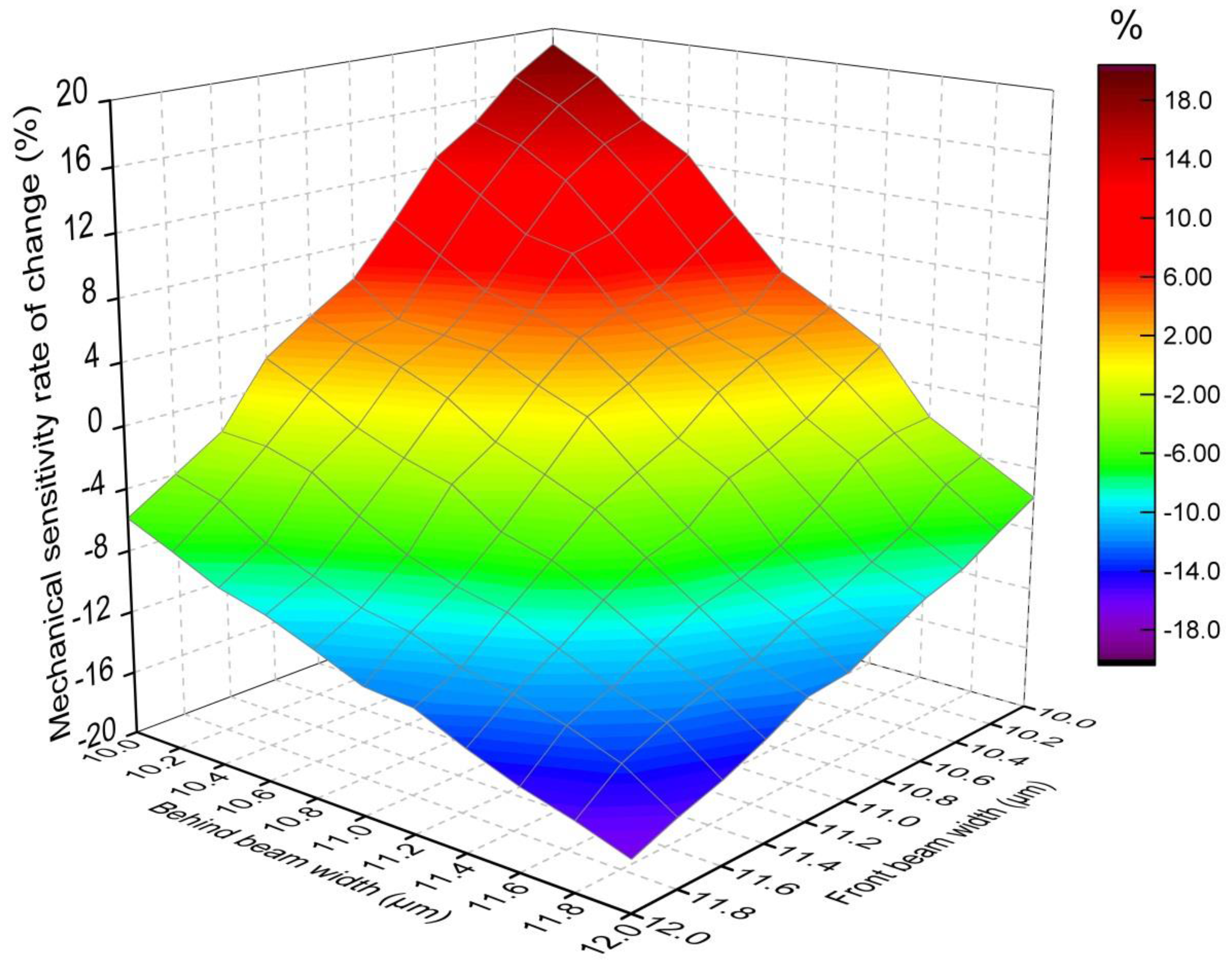 Sensors 17 02264 g009
