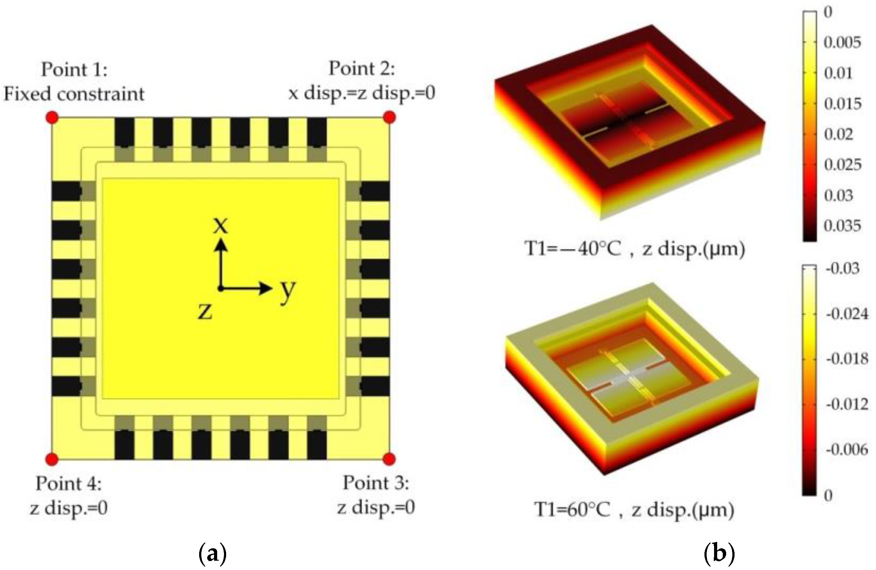 Sensors 17 02264 g011a
