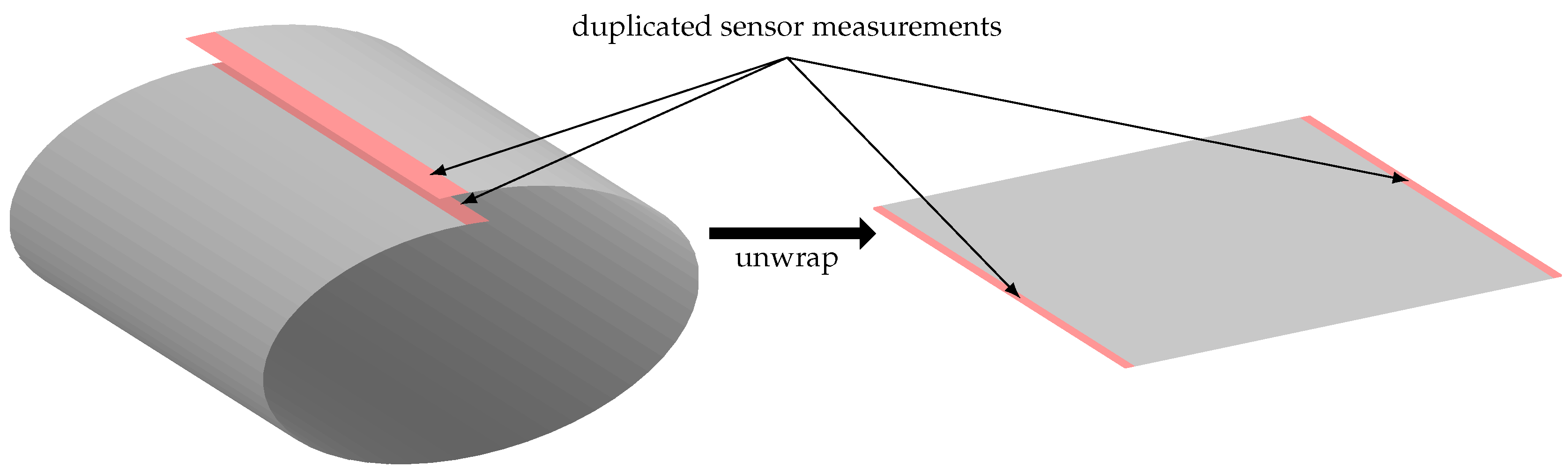 Sensors 17 02276 g003