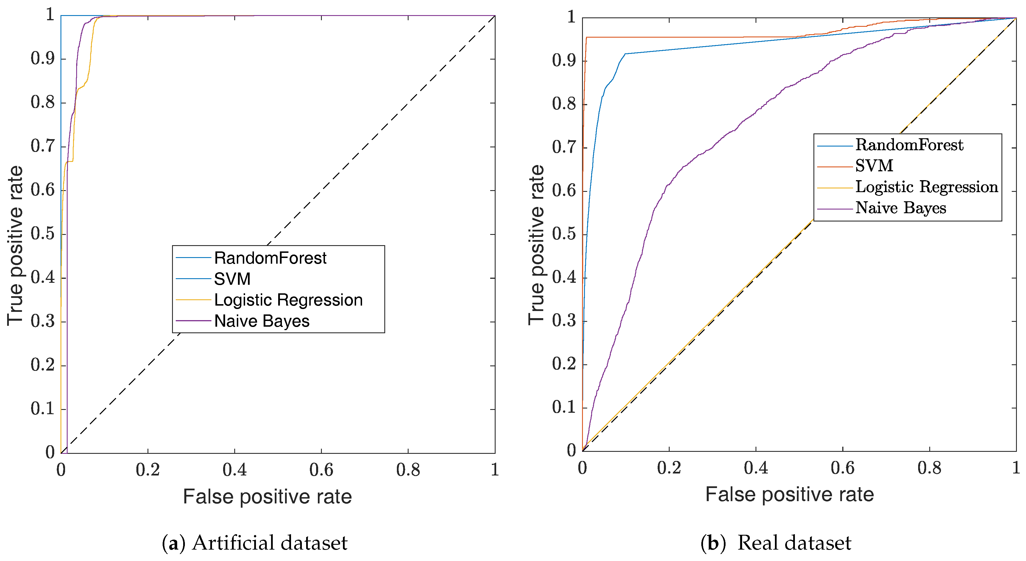 Sensors 17 02276 g006