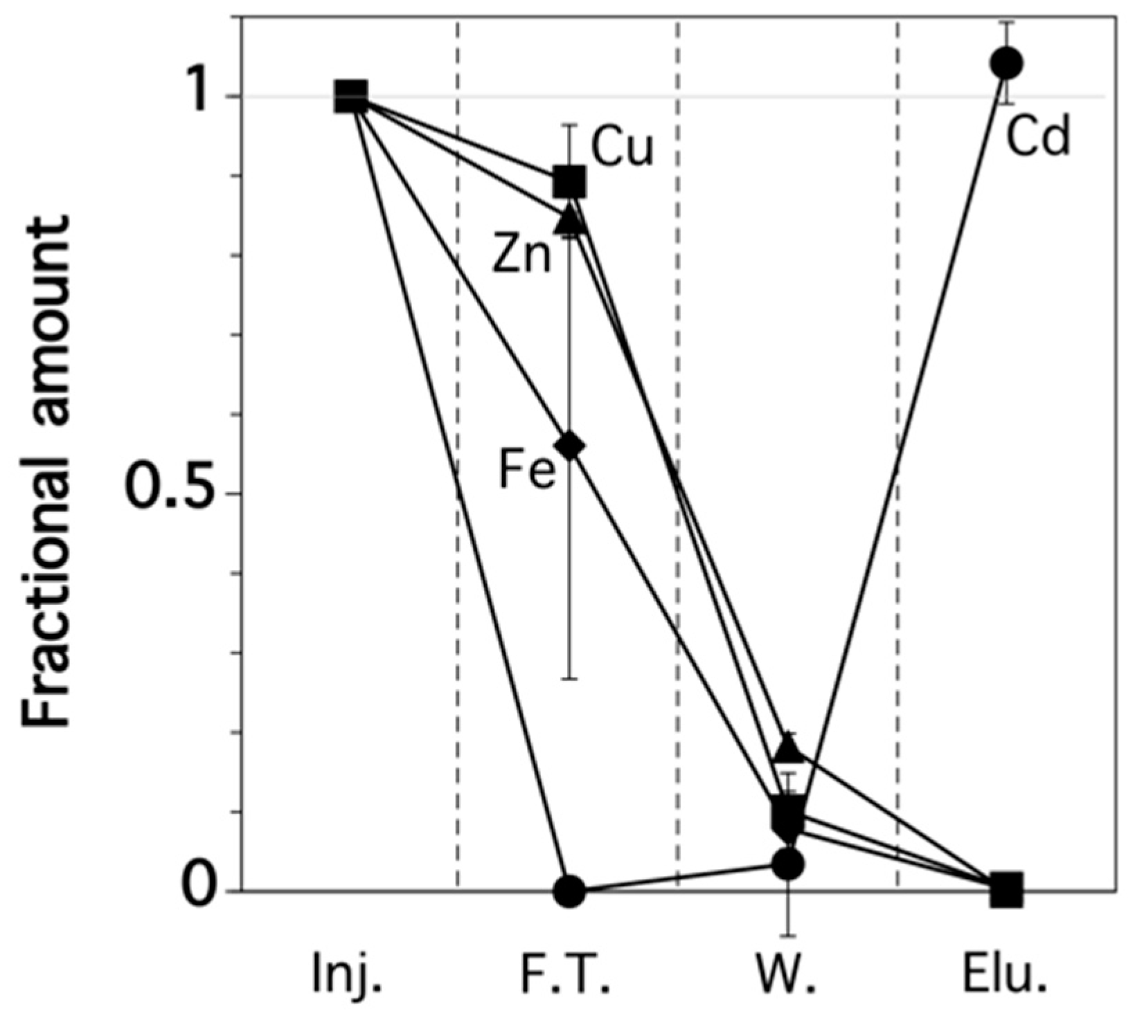 Sensors 17 02291 g004