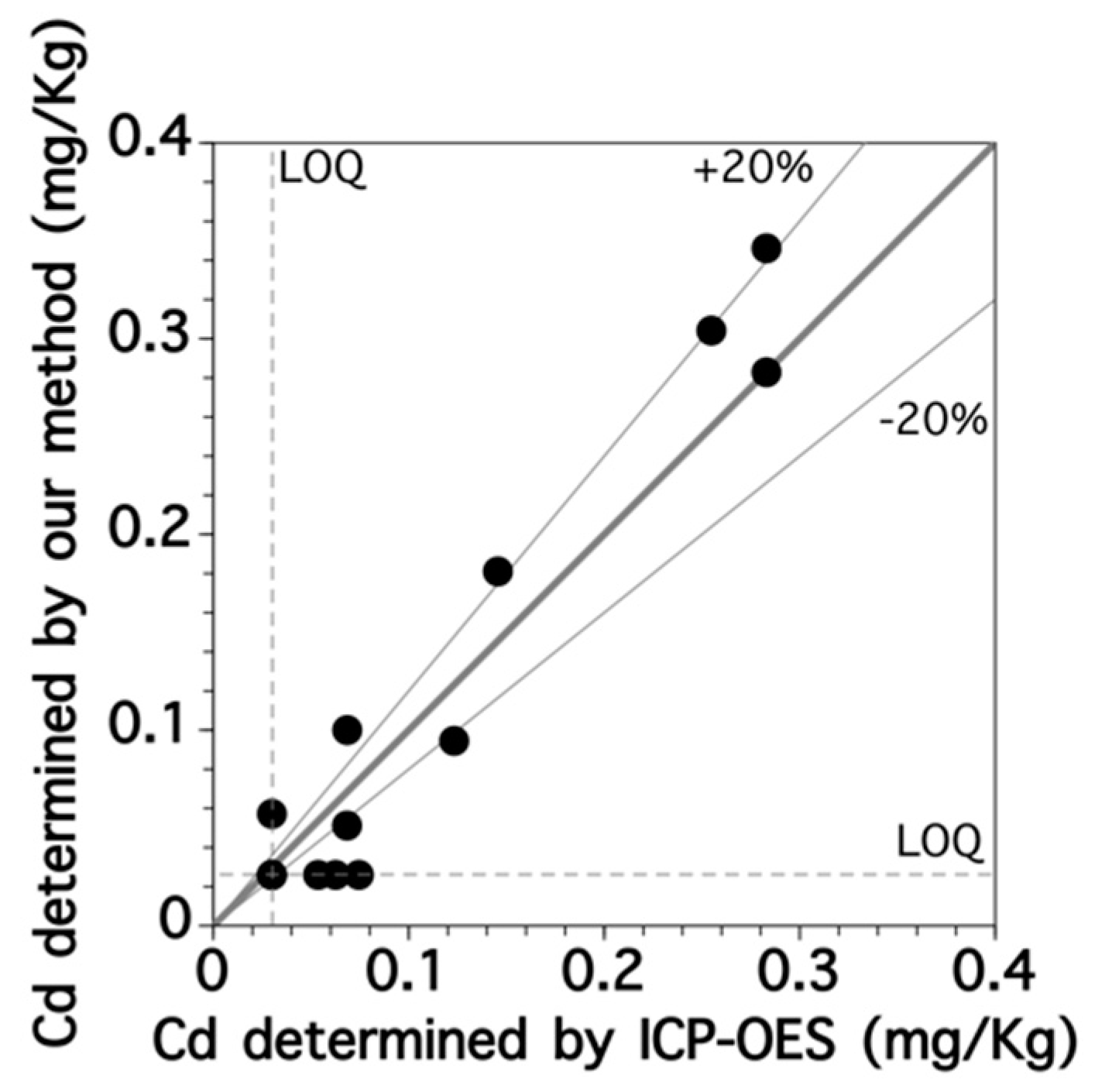 Sensors 17 02291 g008