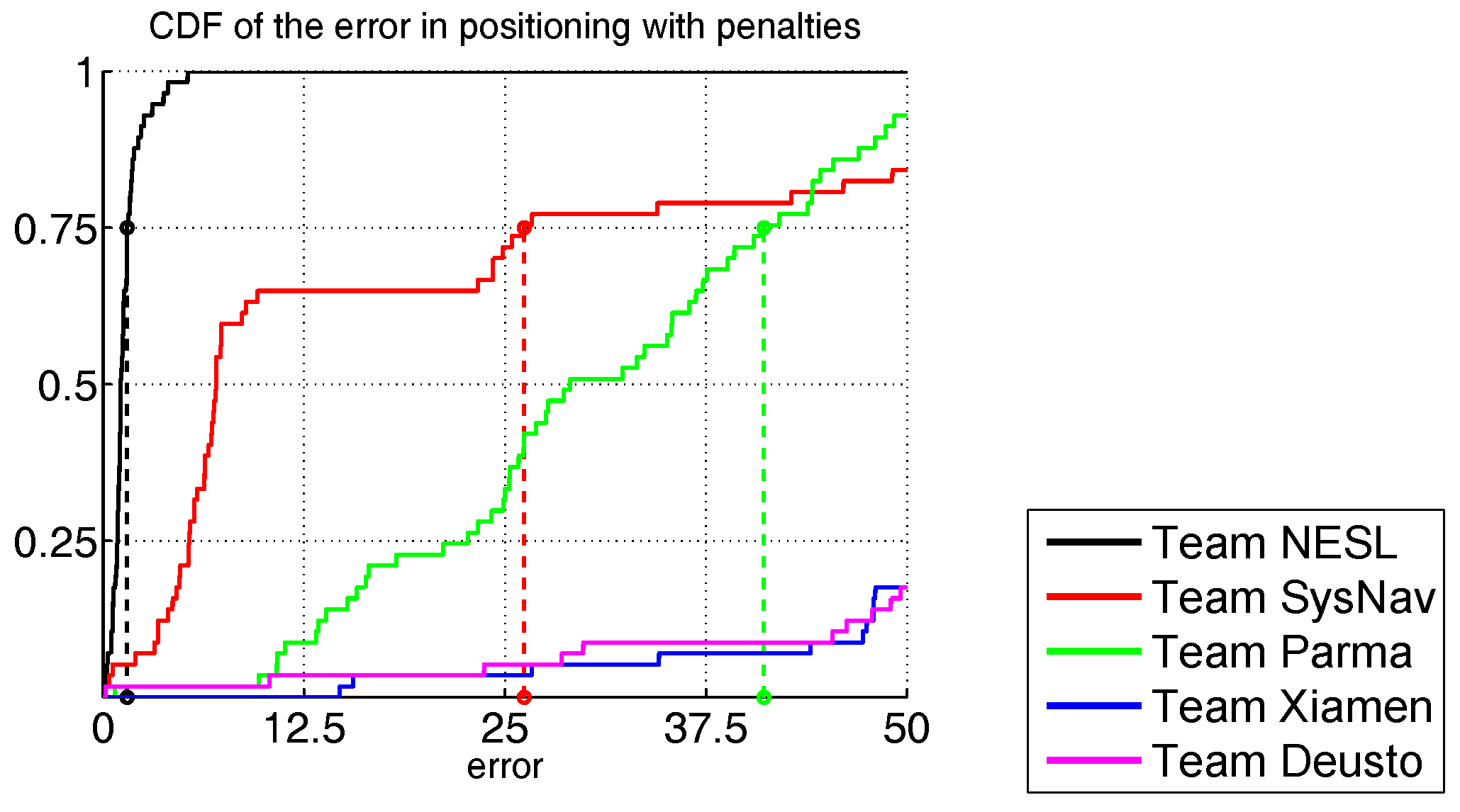 Sensors 17 02327 g006