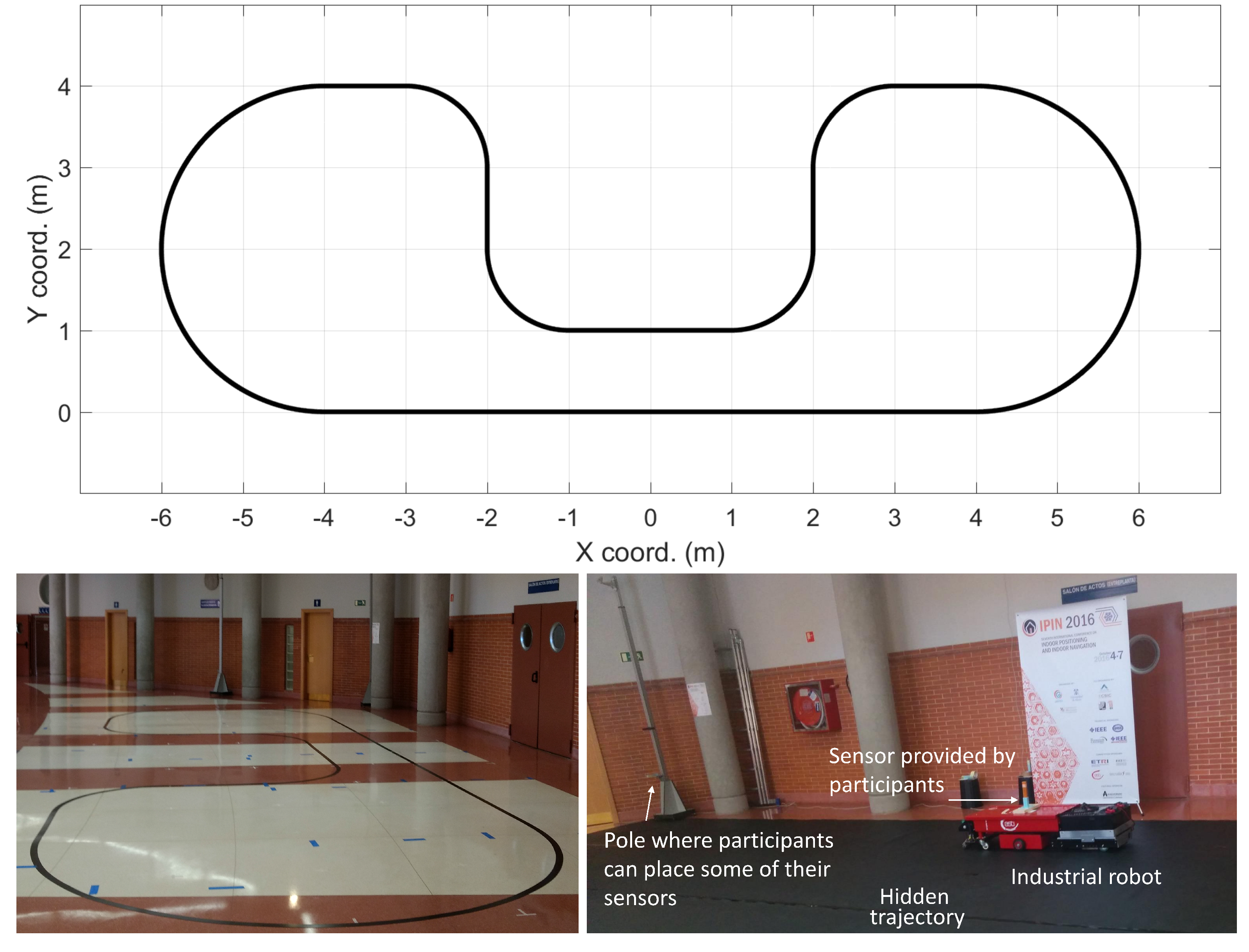 Sensors 17 02327 g008