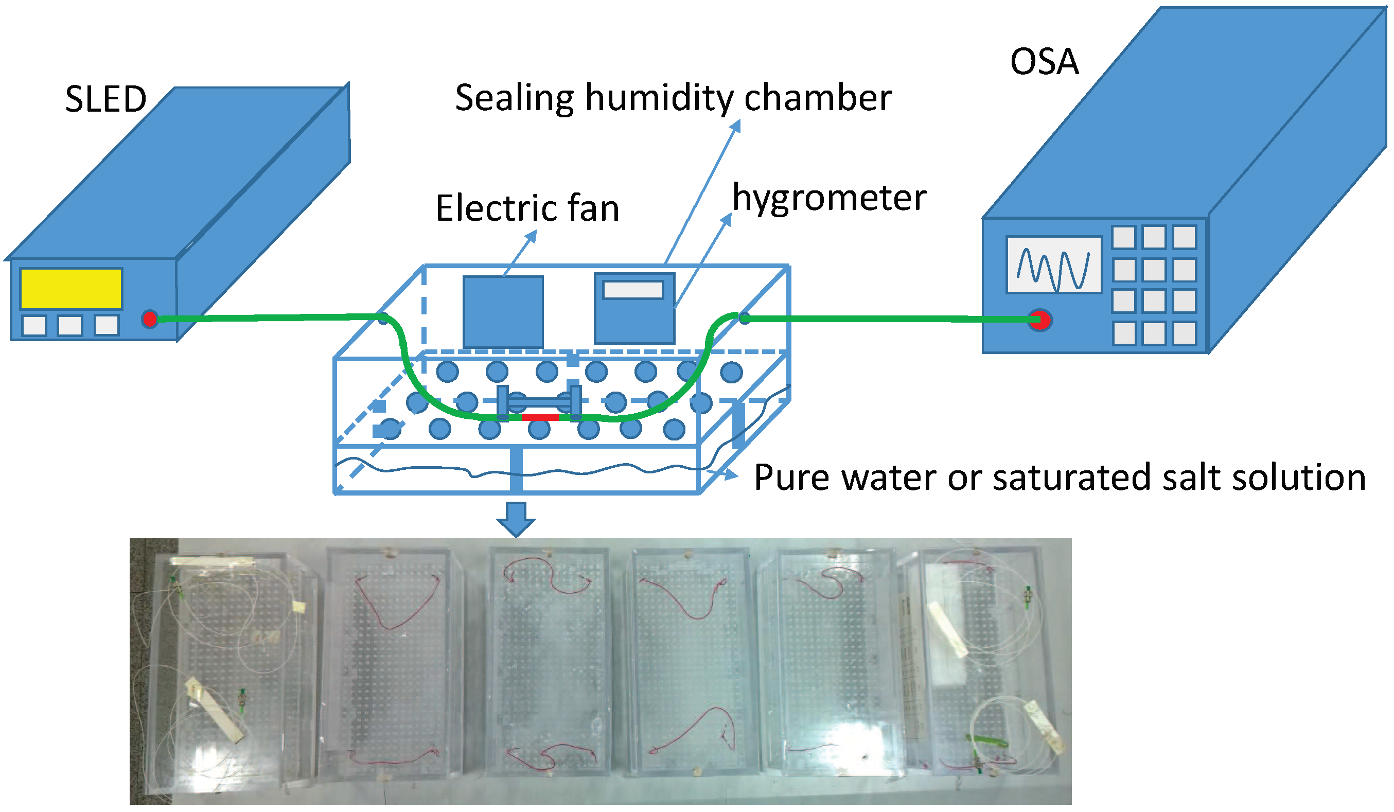Sensors 17 02353 g002