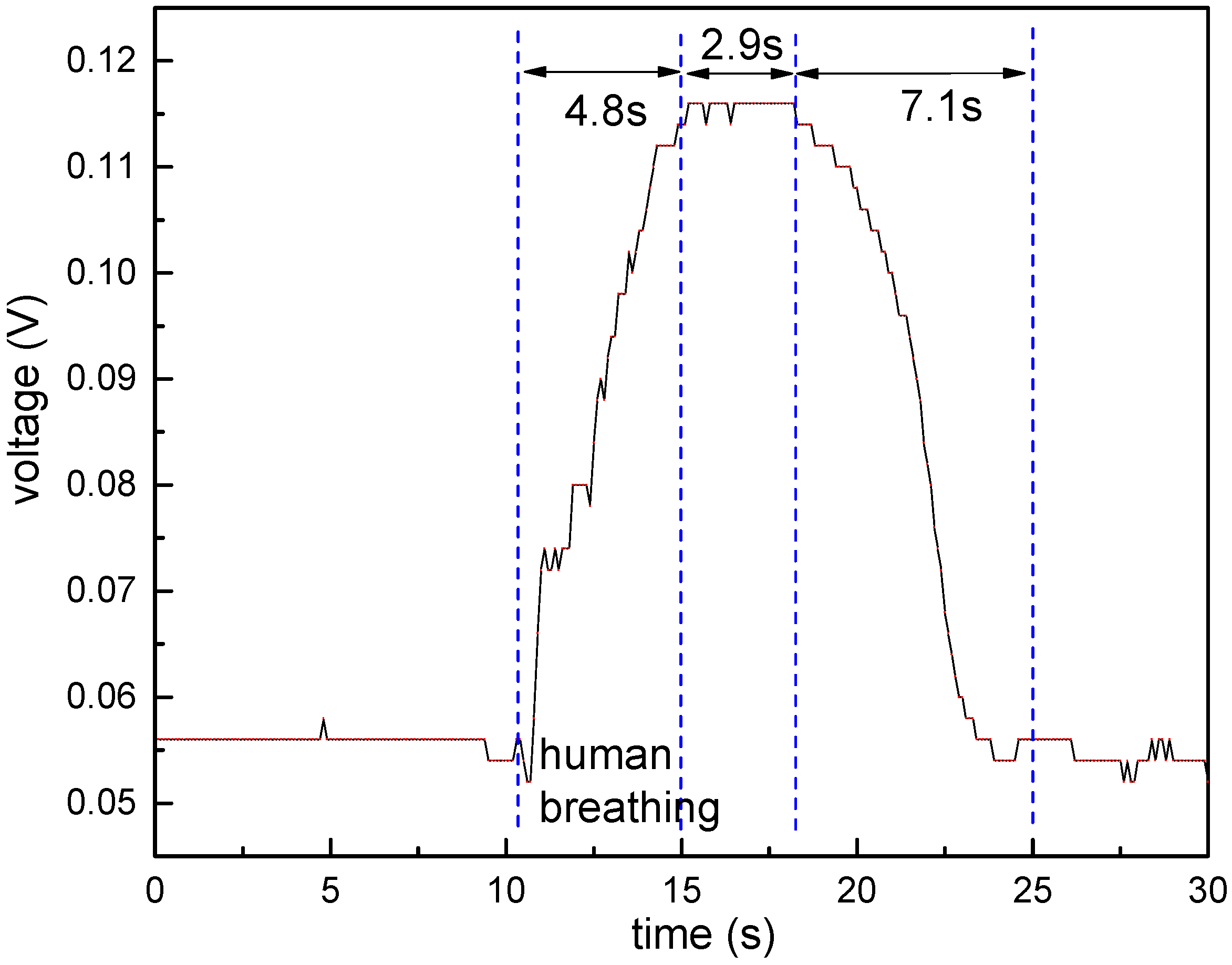 Sensors 17 02353 g008