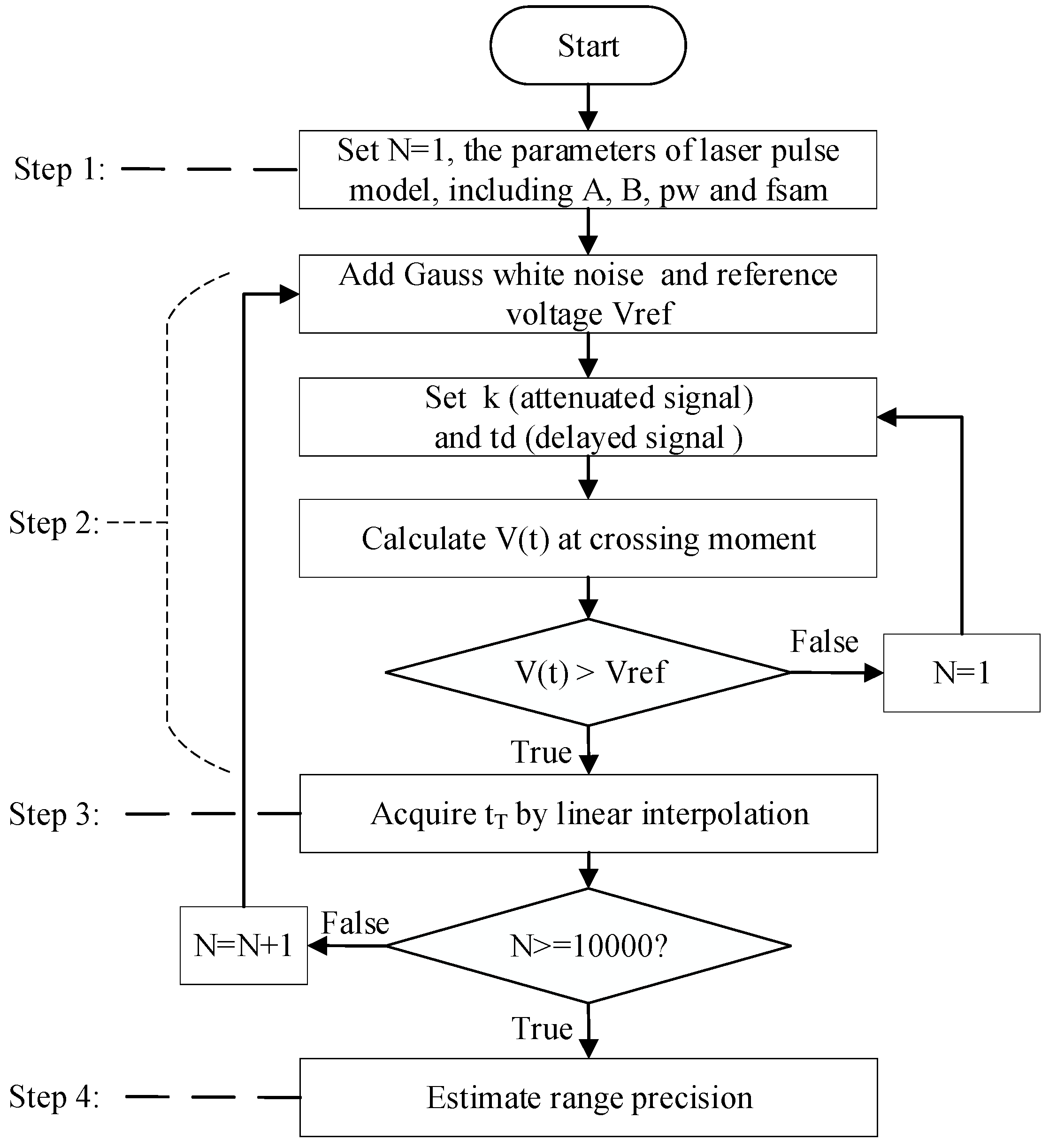 online bioremediation and natural attenuation process fundamentals and mathematical models