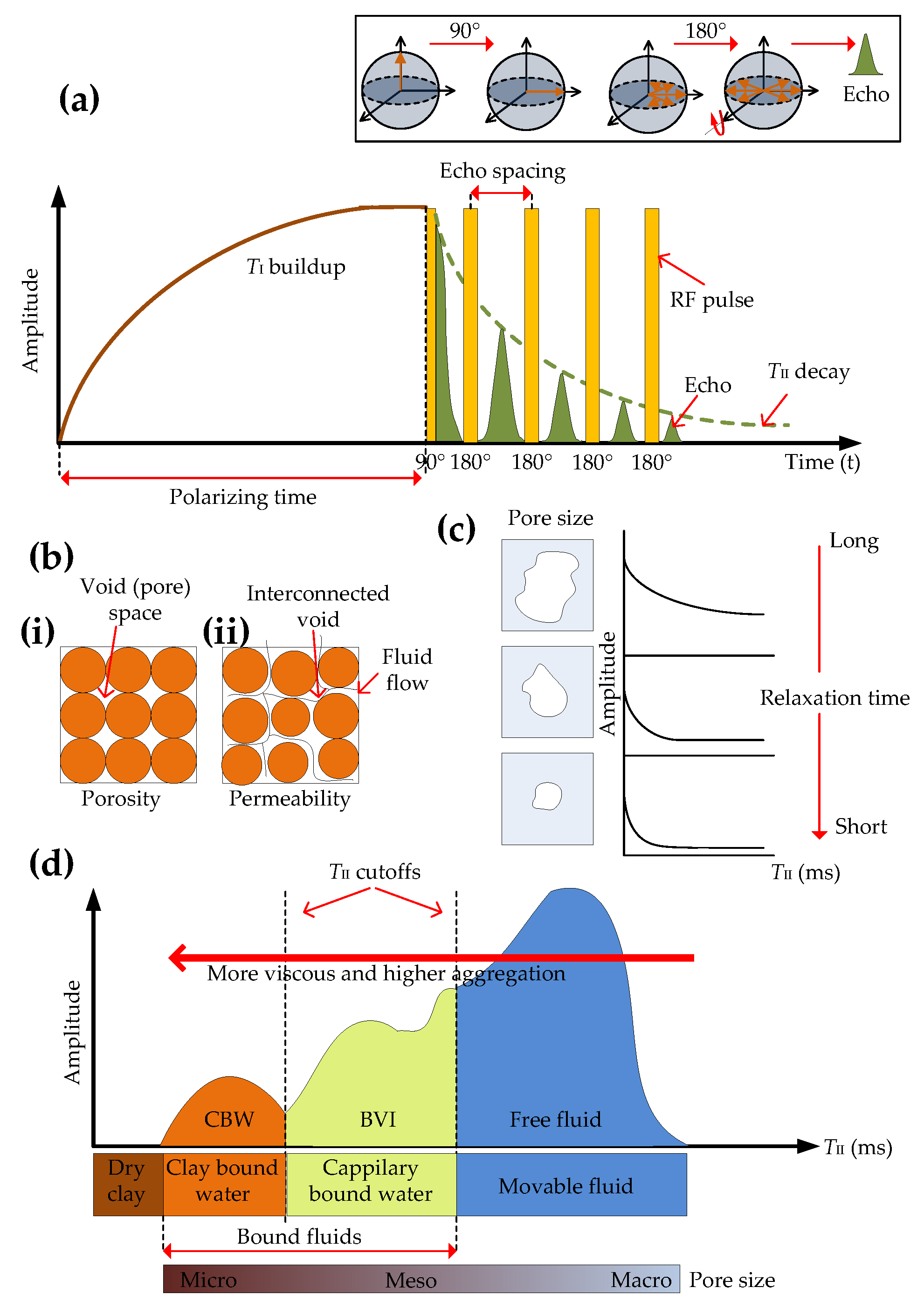 Sensors Free FullText Downhole Applications of Sensors