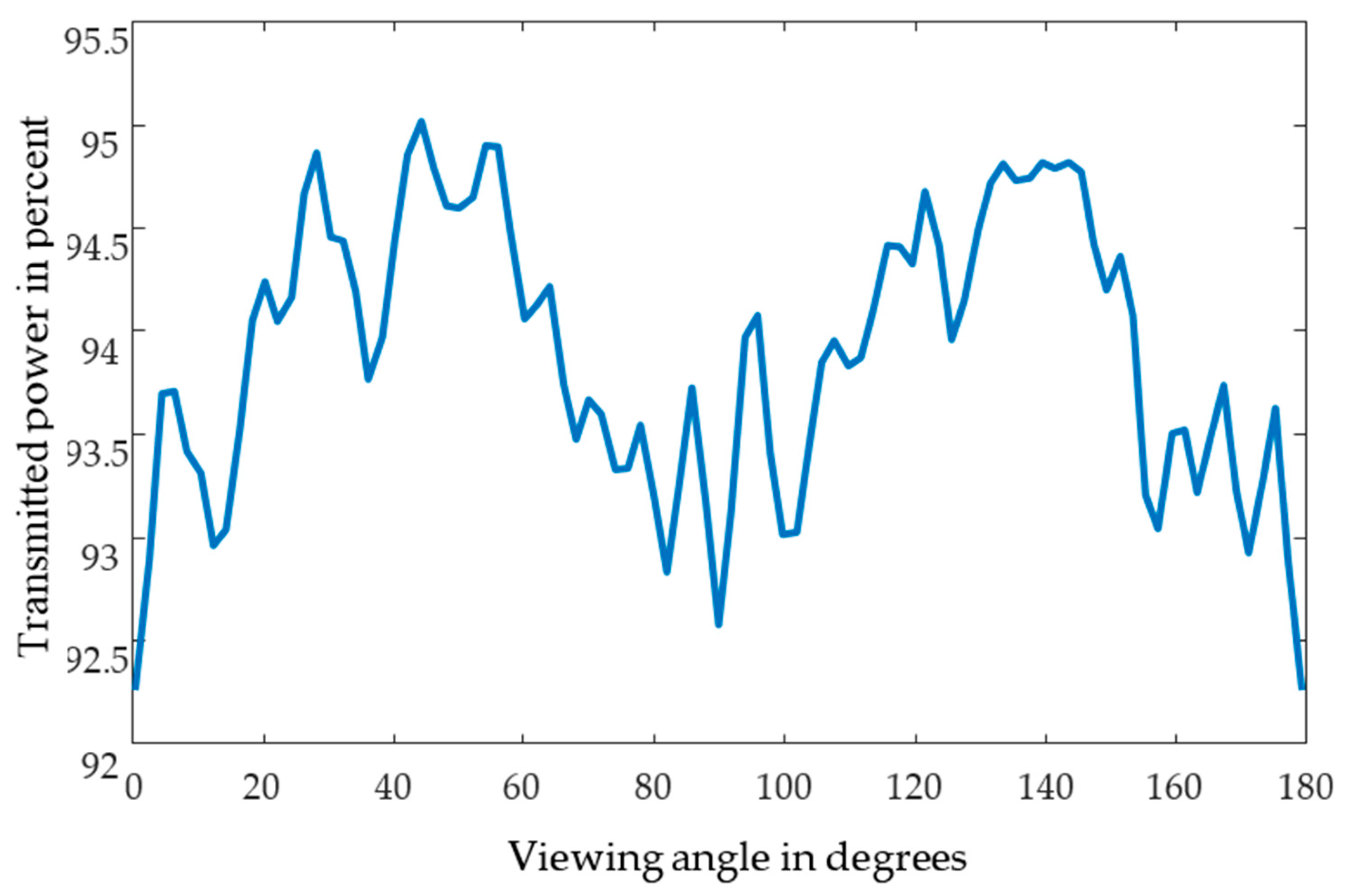 online chain length dependent bimolecular termination