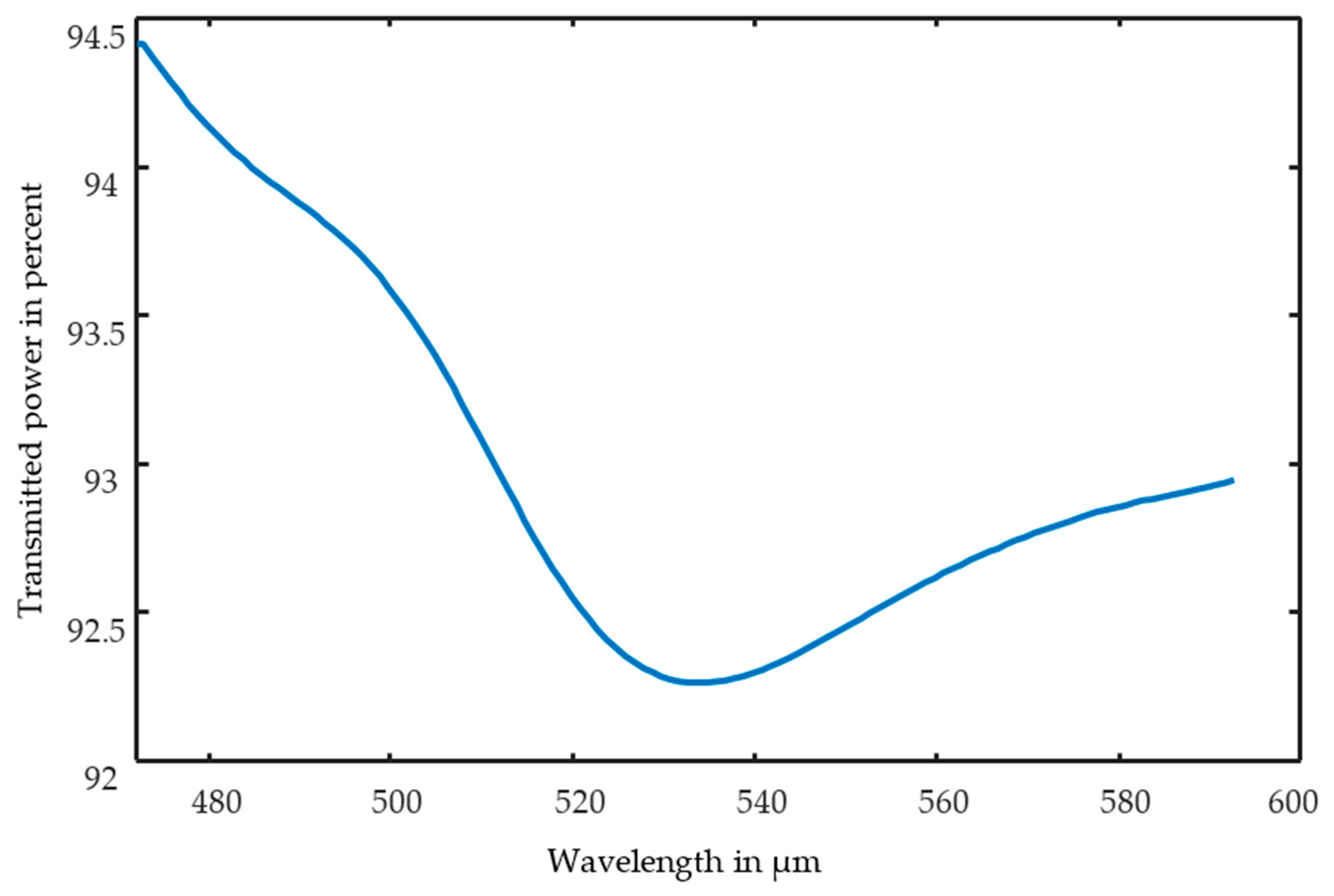 pdf histology protocols