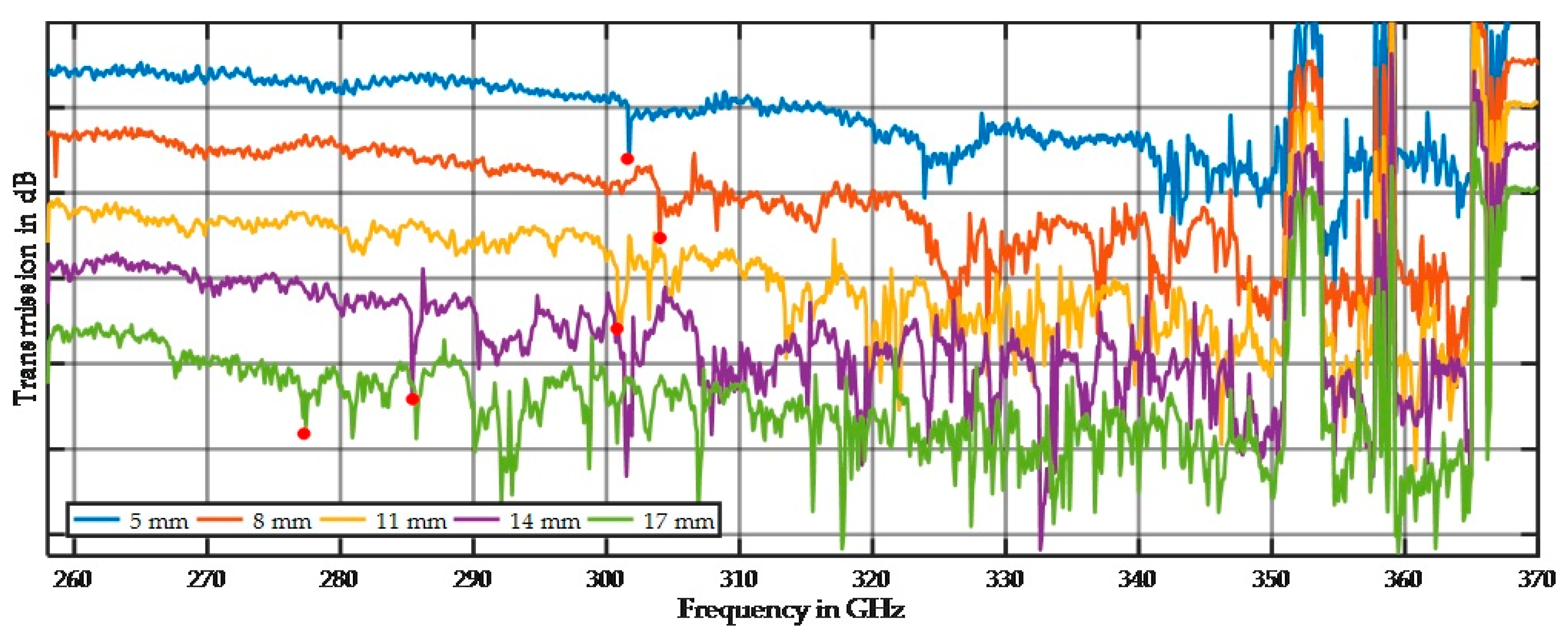 toxicological profiles methoxychlor