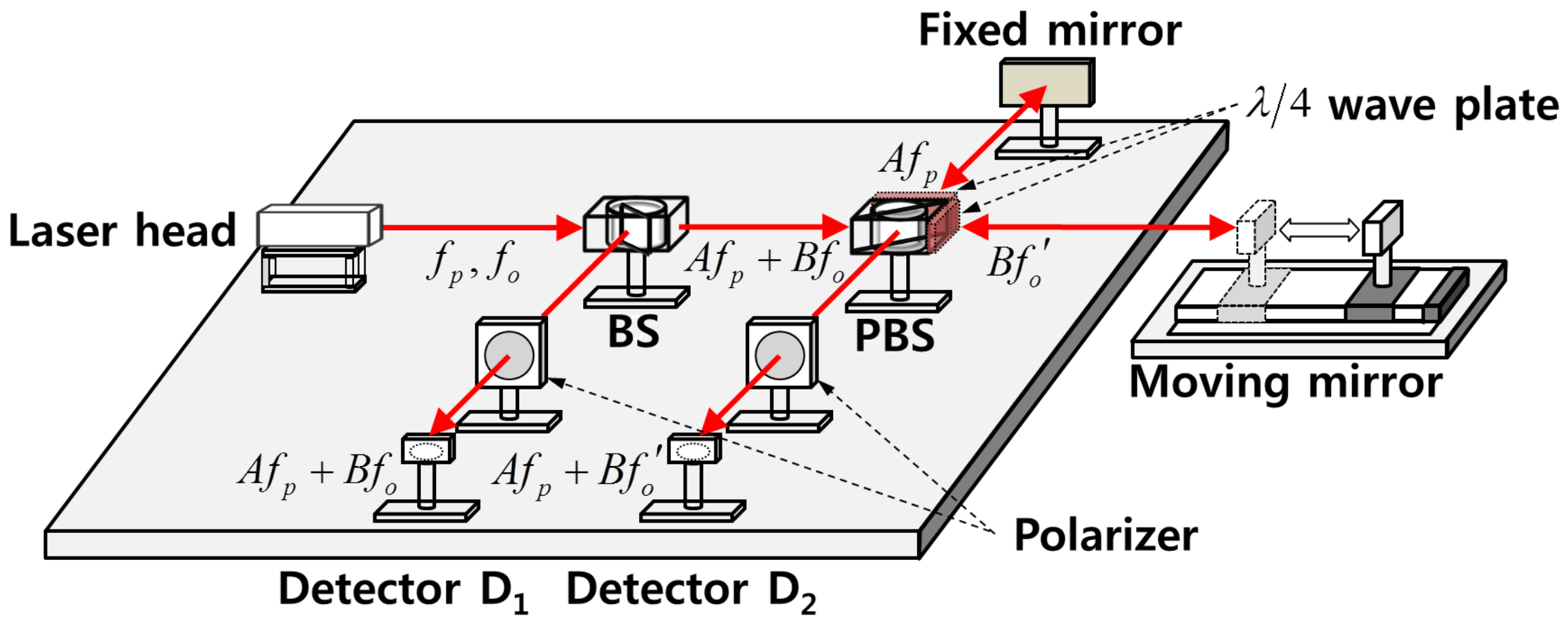Sensors Free FullText LaserInterferometric Broadband Seismometer
