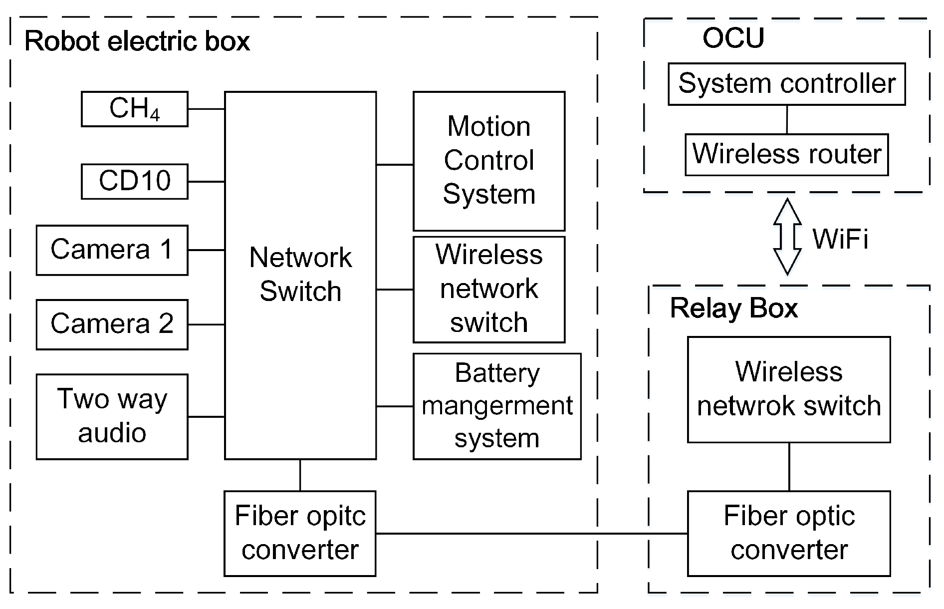 Sensors 17 02426 g023