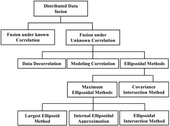 Distributed Detection and Data Fusion (Signal Processing & by Pramod K. Varshney PDF