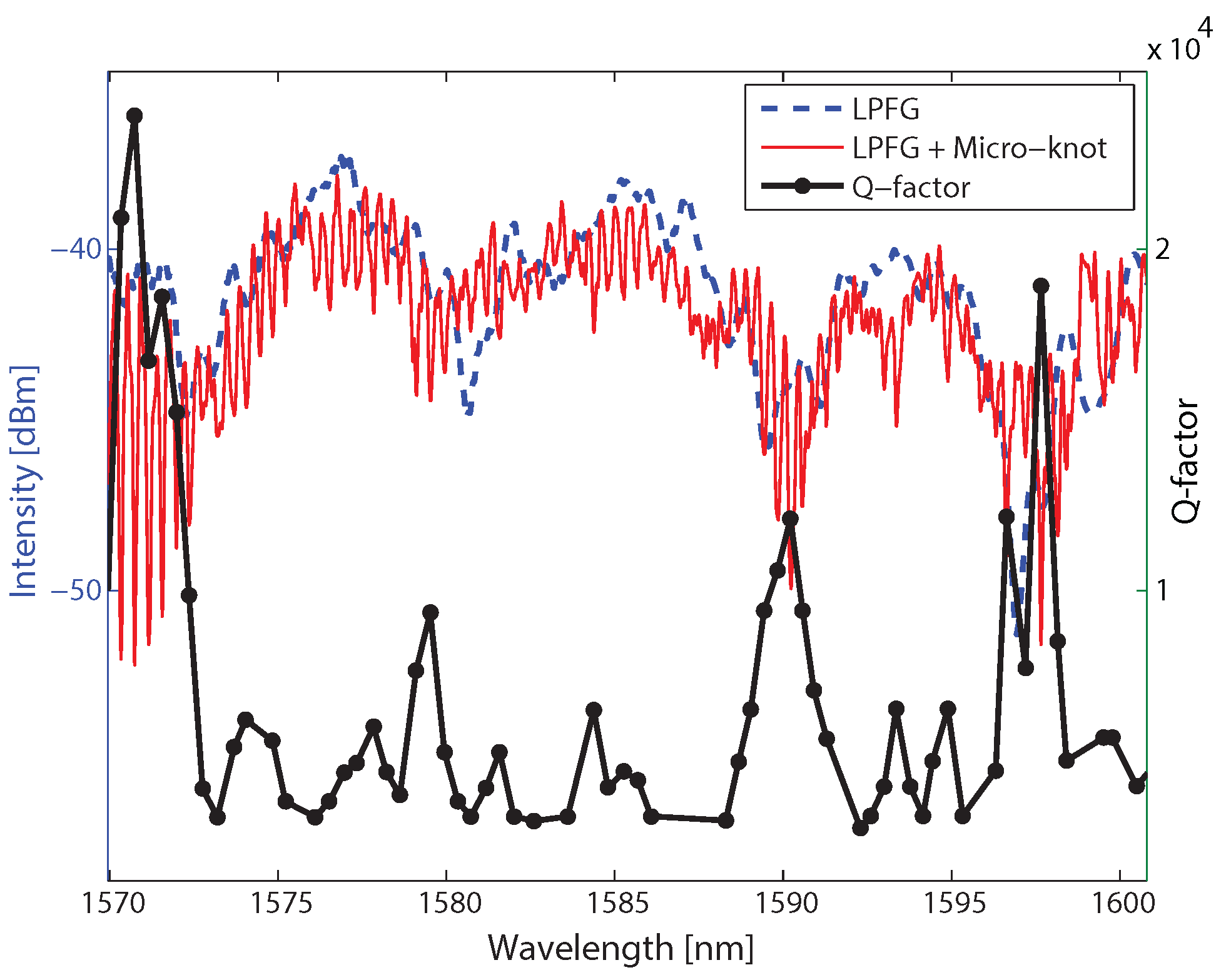 Sensors 17 02490 g005